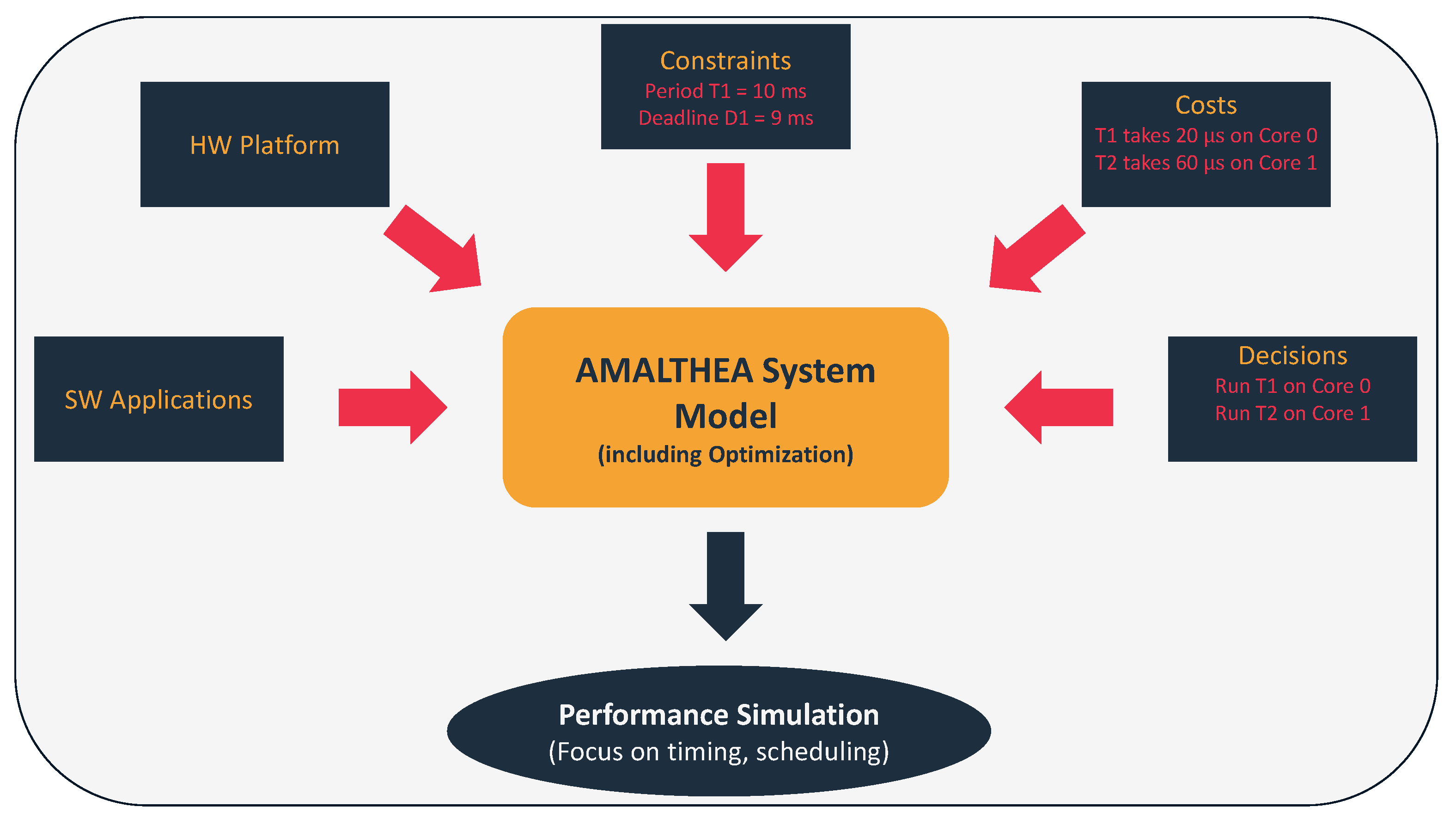 Electronics 11 00518 g006