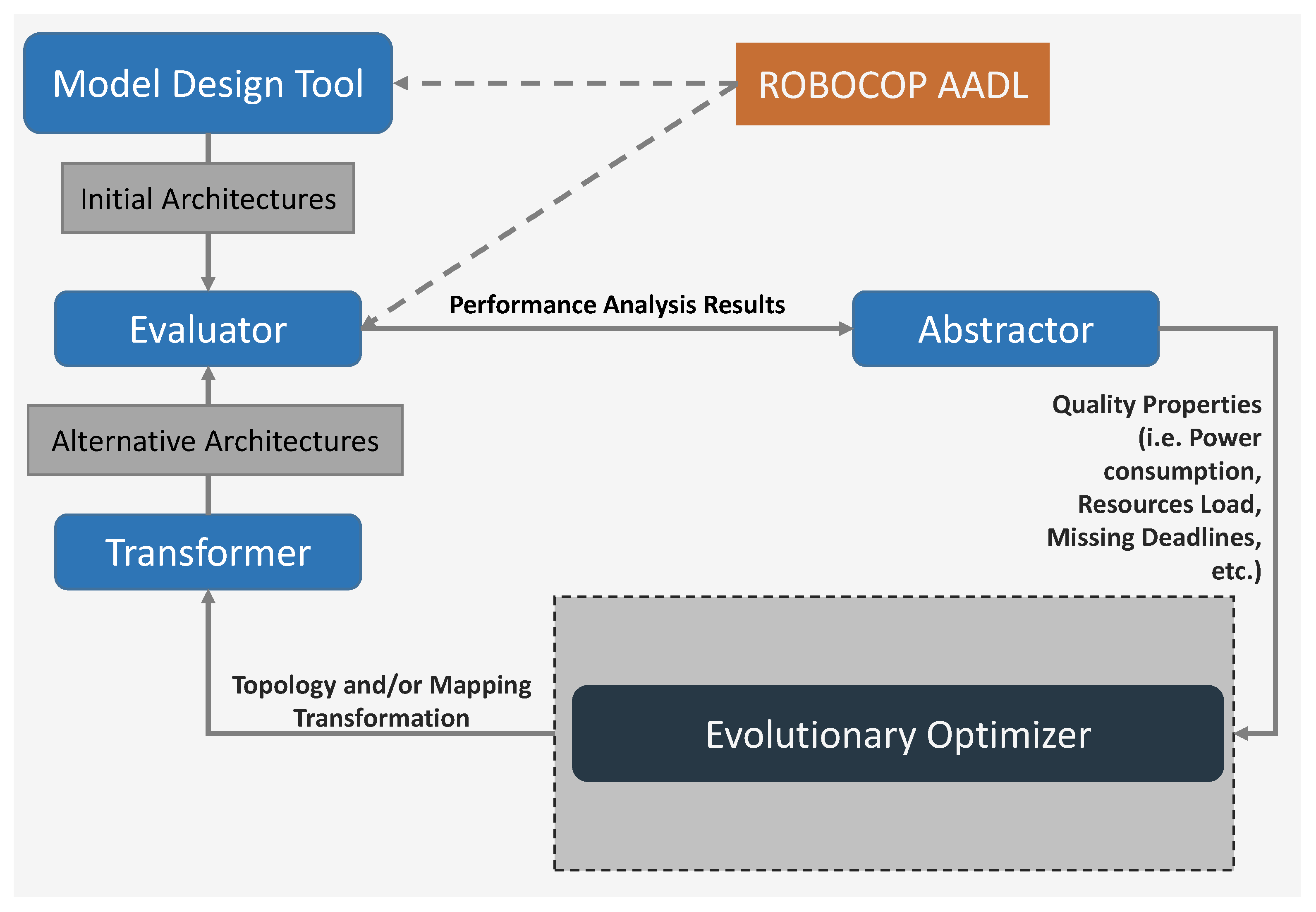 Electronics 11 00518 g008