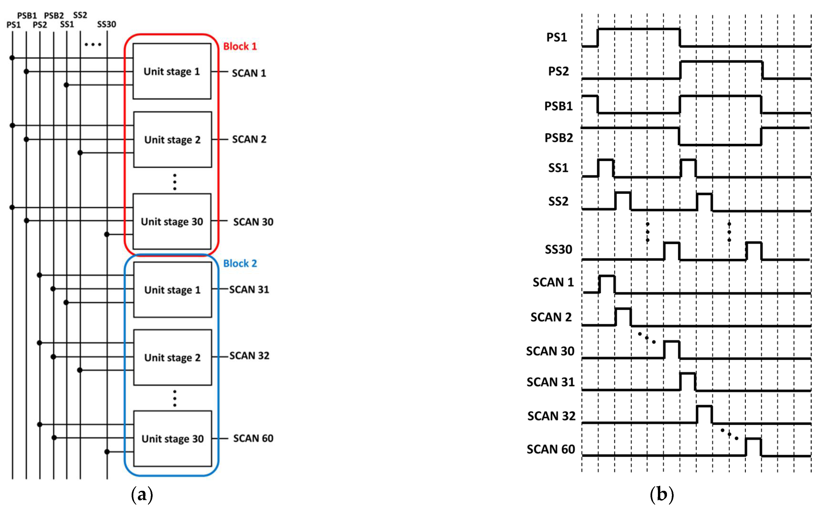 Electronics 11 00519 g002