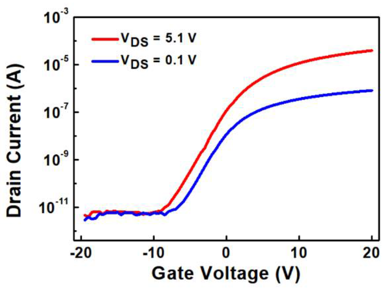Electronics 11 00519 g007