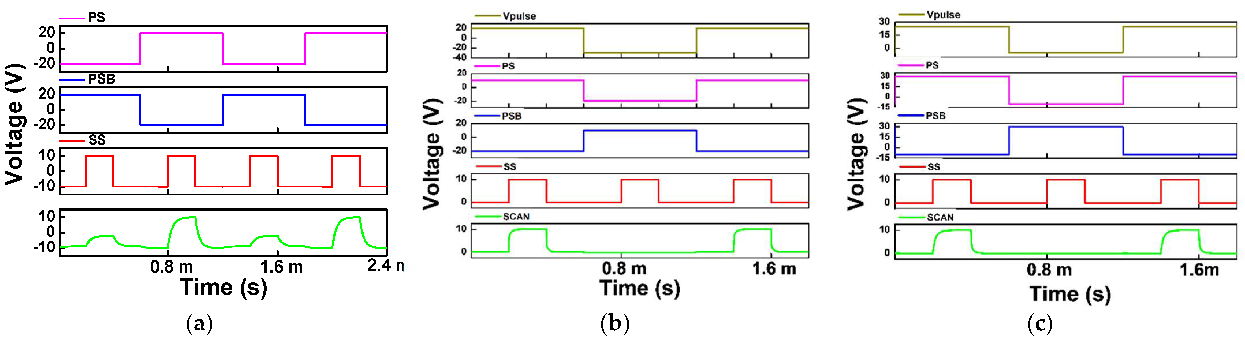 Electronics 11 00519 g008
