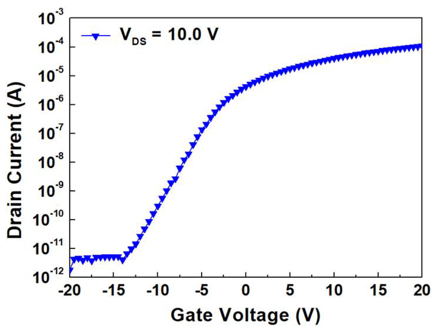 Electronics 11 00519 g011