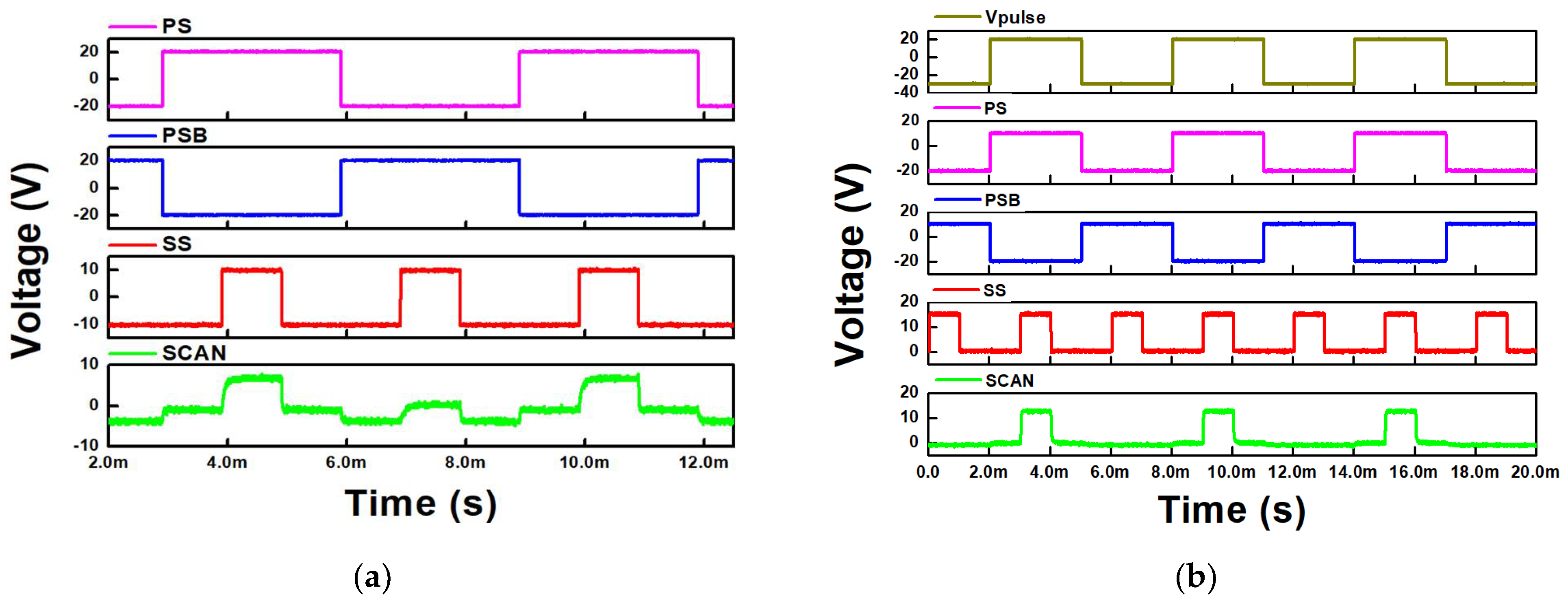 Electronics 11 00519 g013