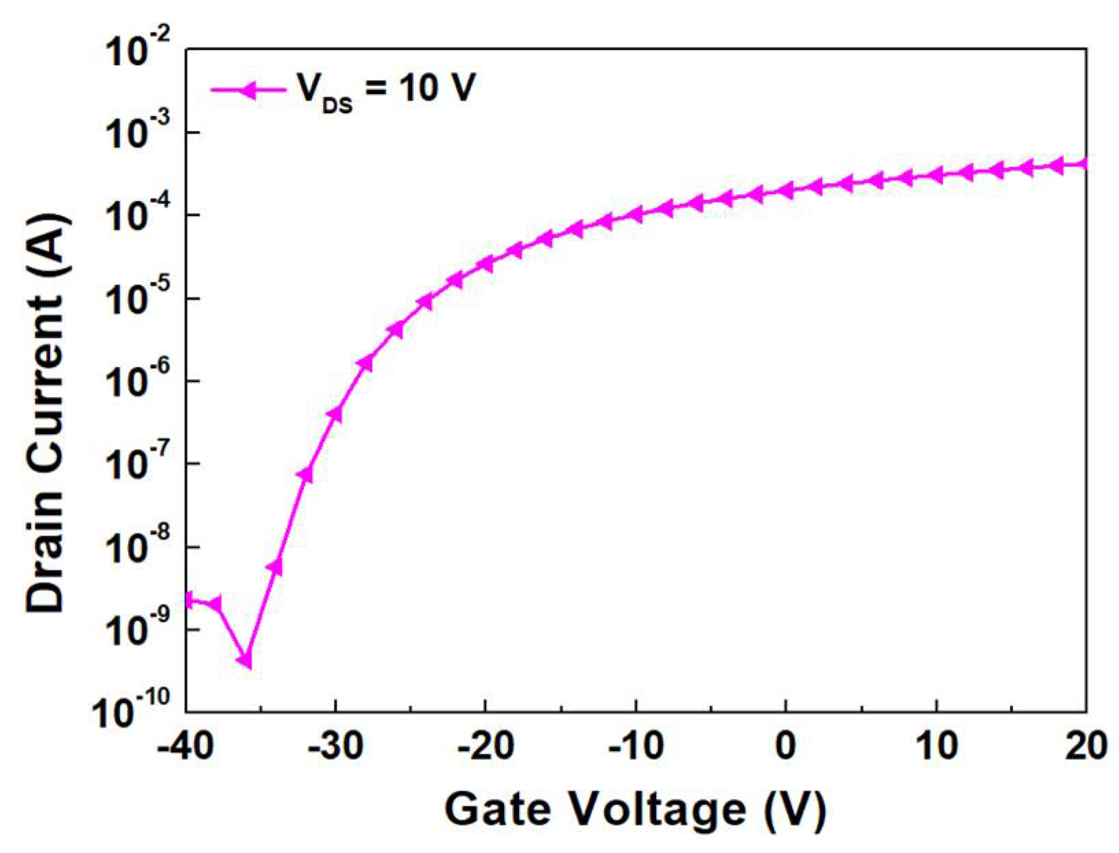 Electronics 11 00519 g014