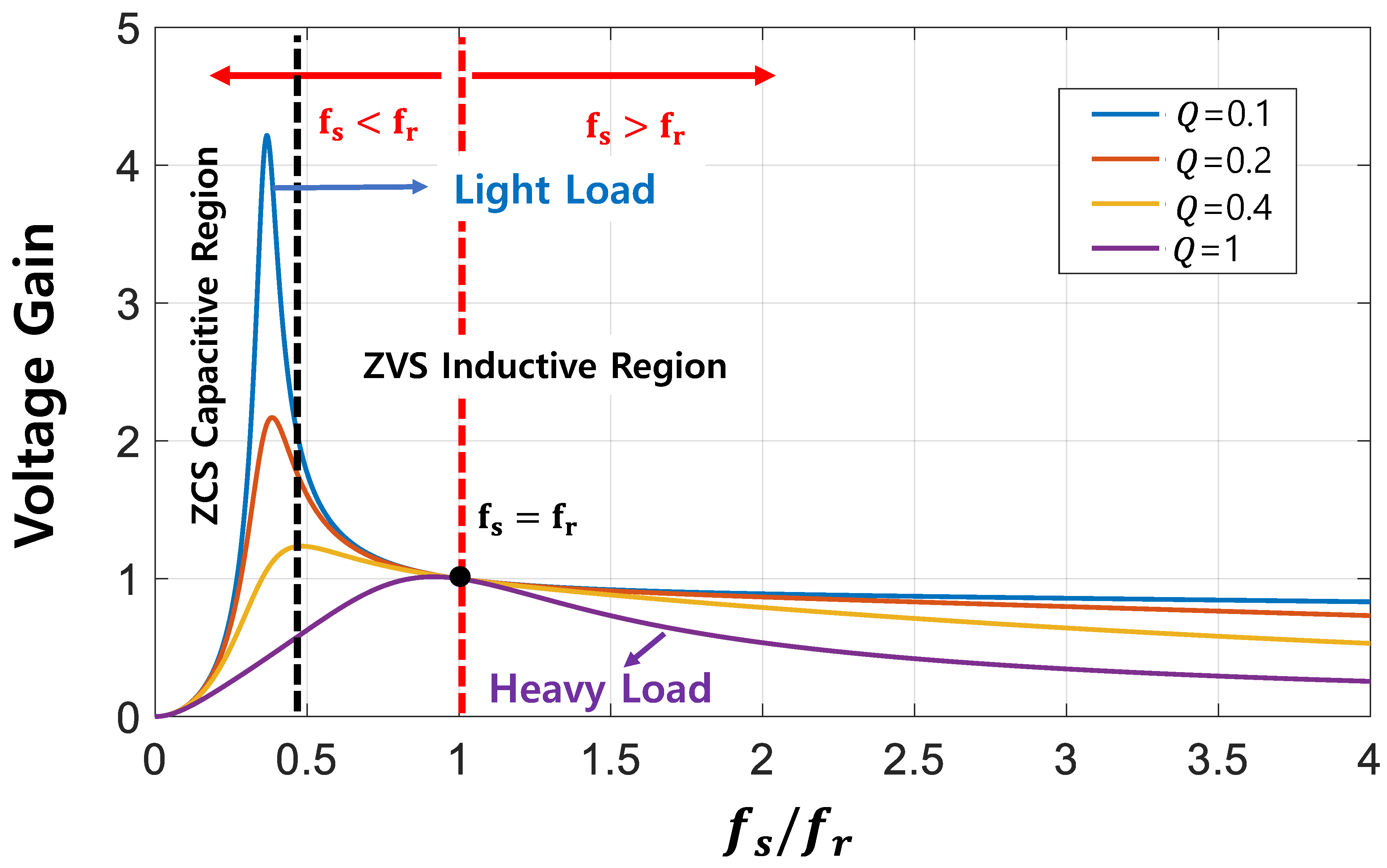 Electronics 11 00520 g004 550