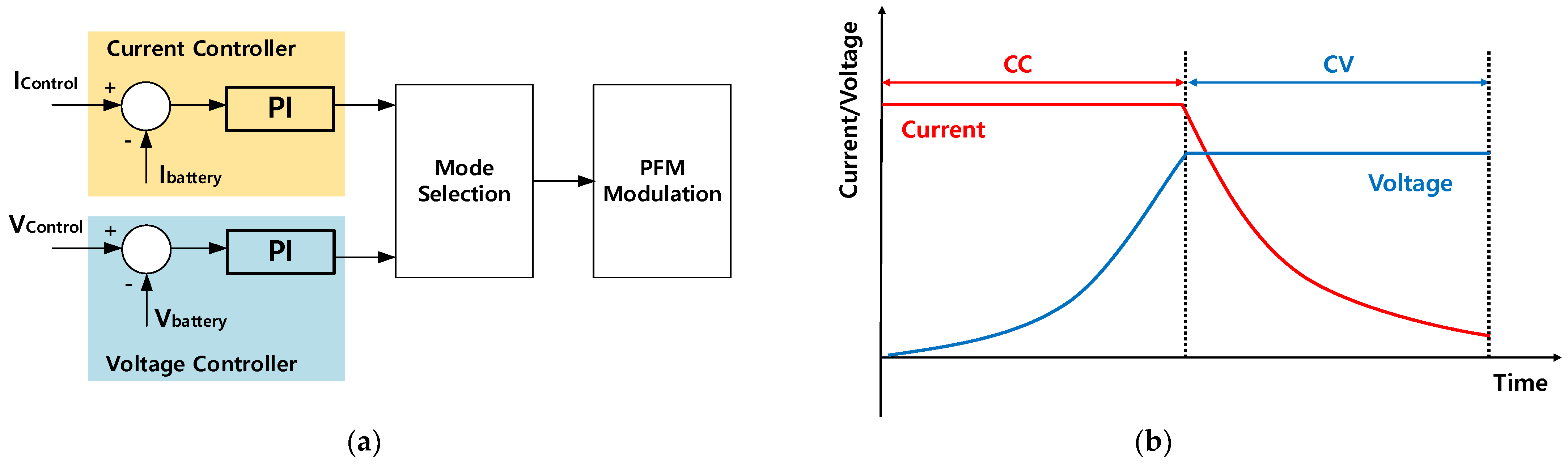 Electronics 11 00520 g005 550