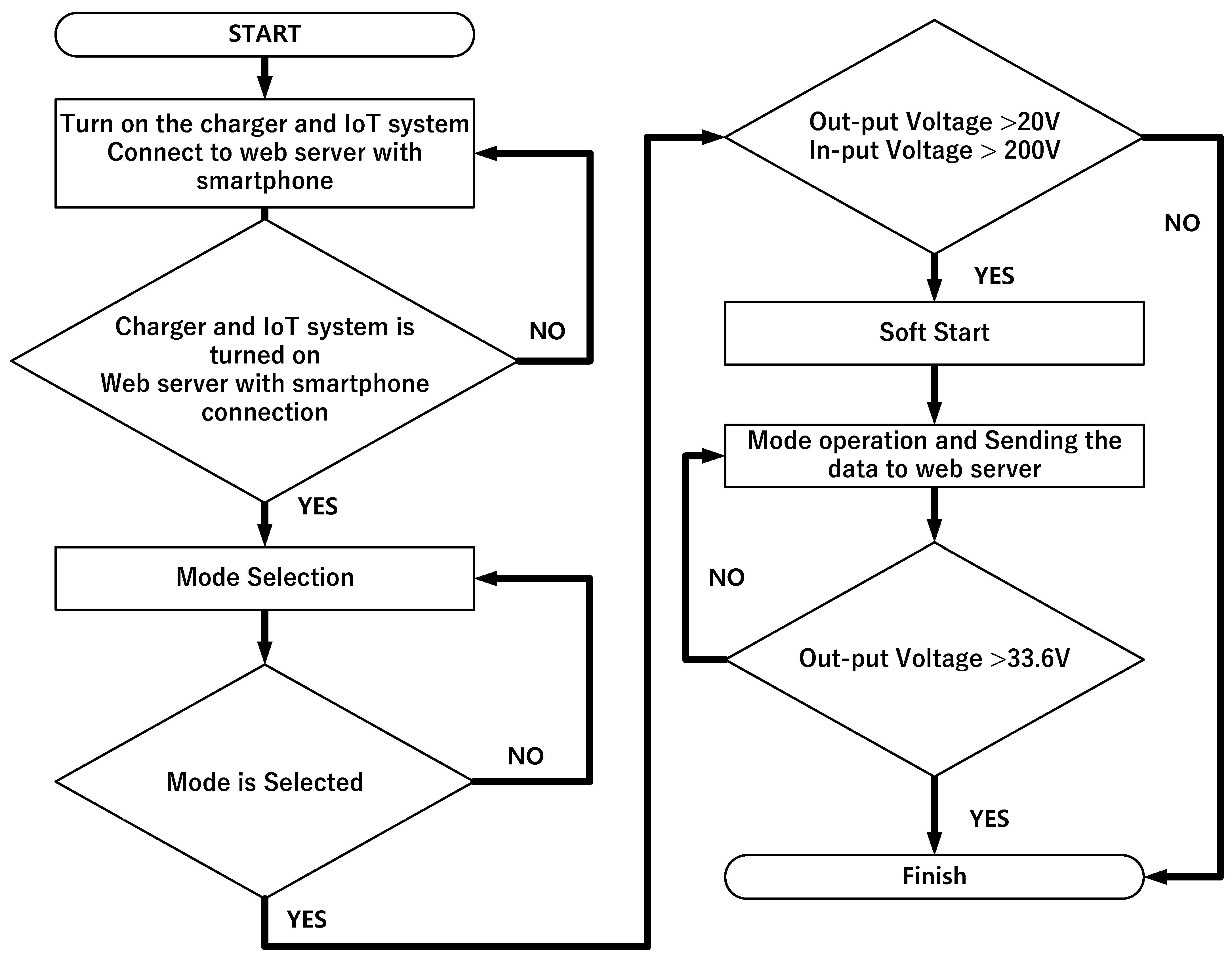 Electronics 11 00520 g006 550