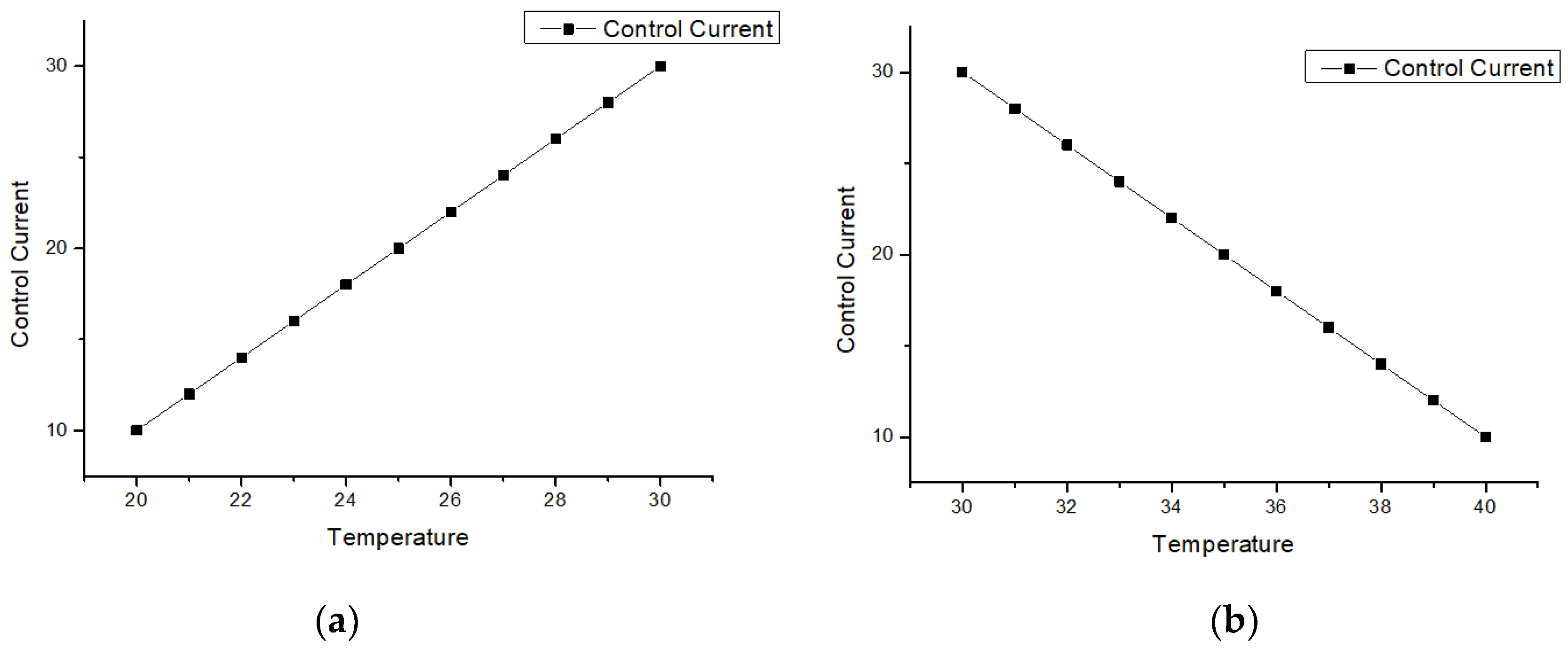 Electronics 11 00520 g007 550