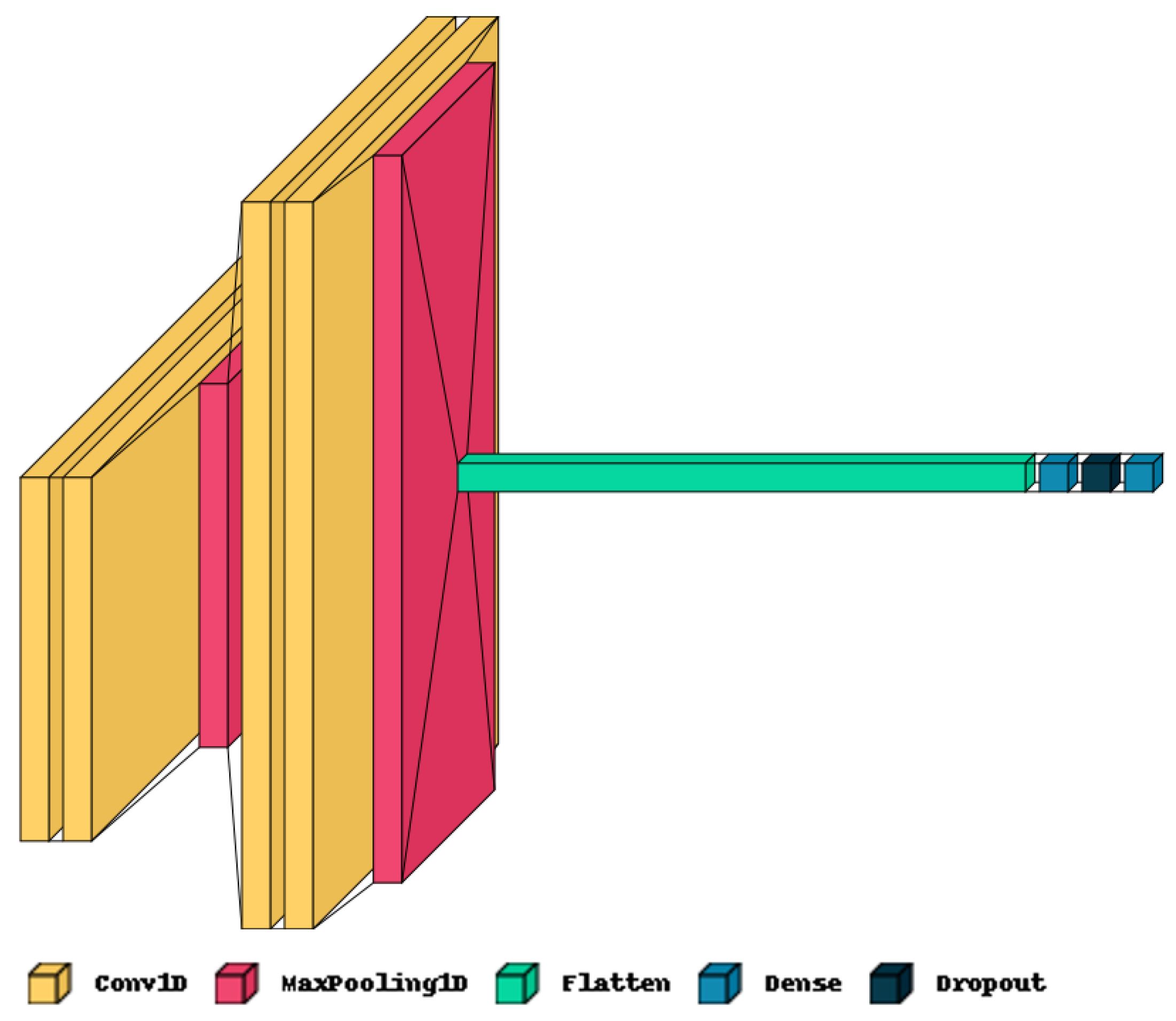 Electronics 11 00524 g002