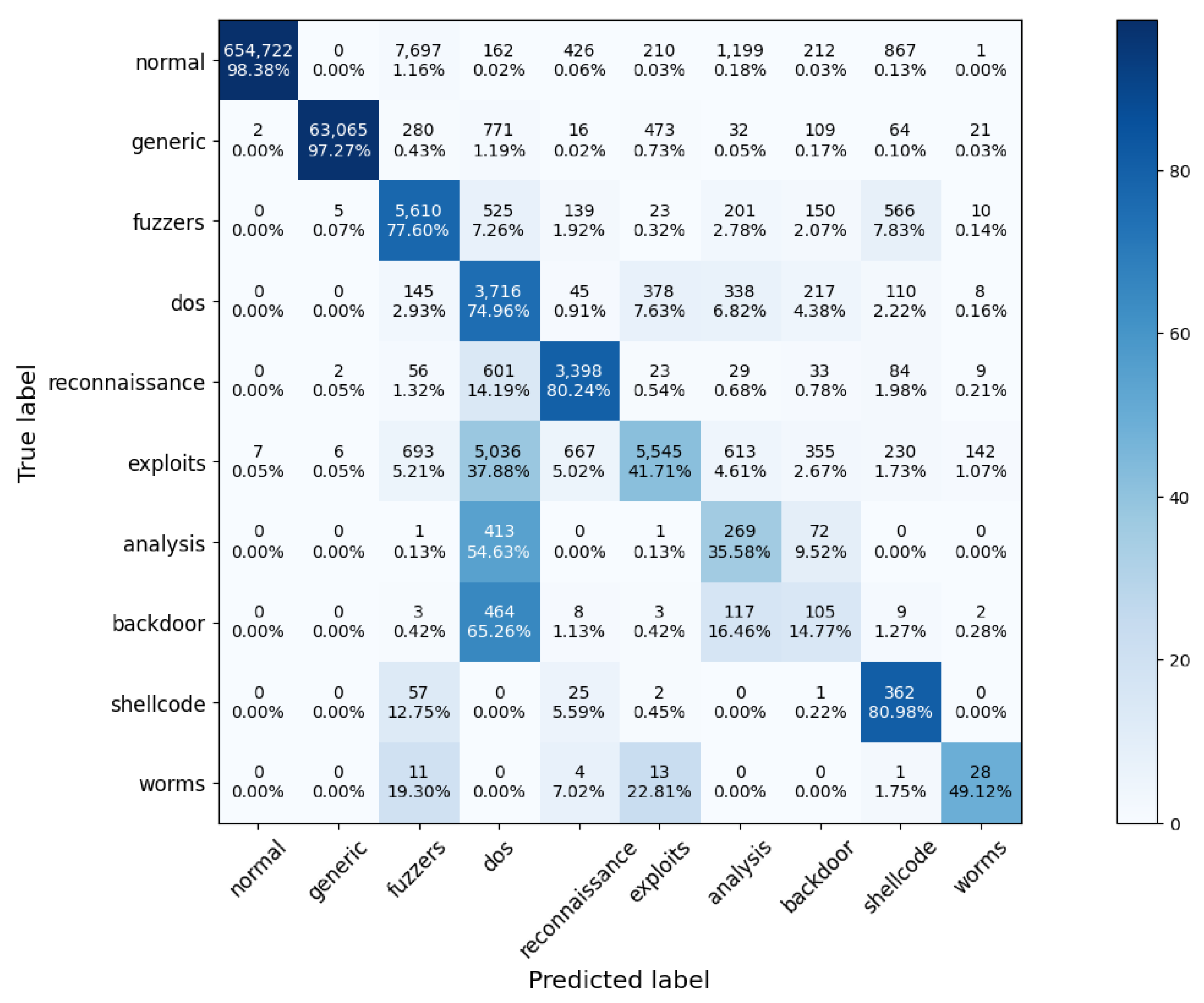 Electronics 11 00524 g004