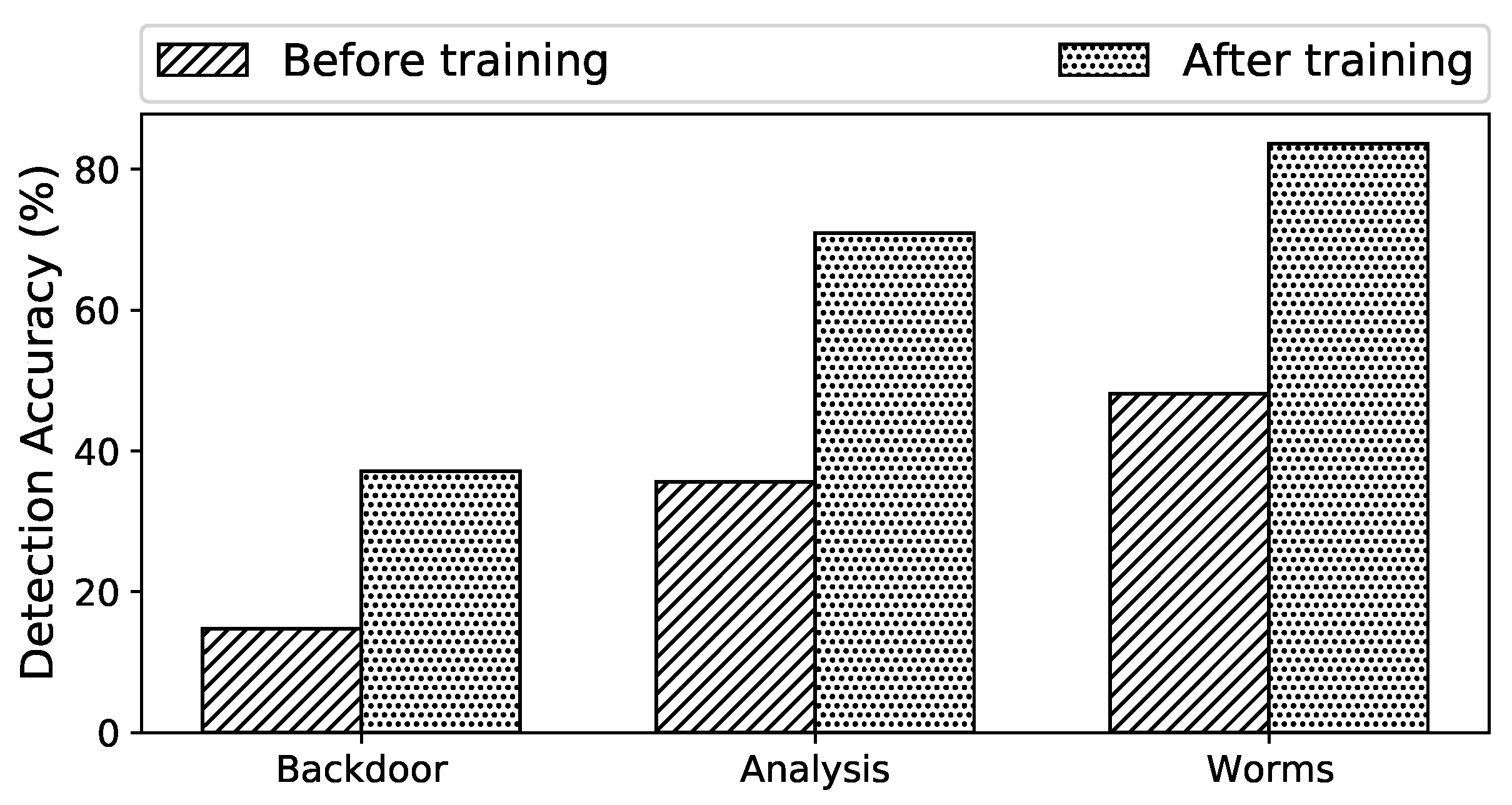 Electronics 11 00524 g005