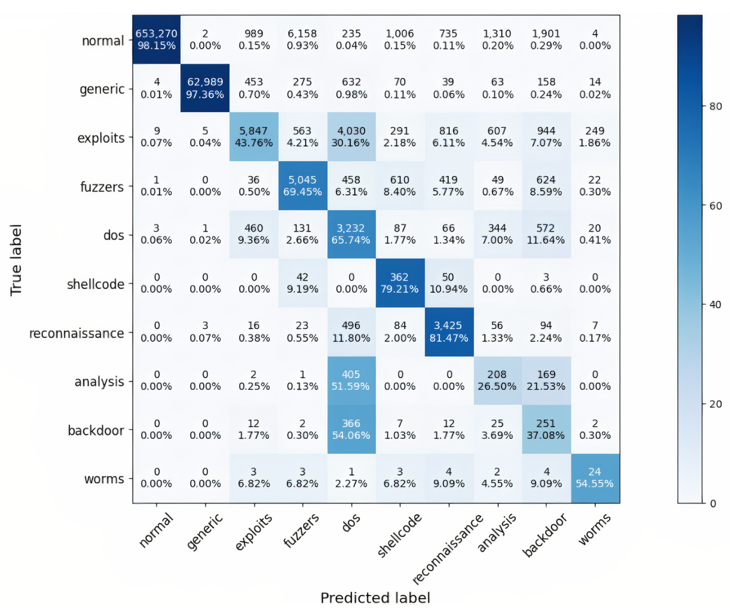 Electronics 11 00524 g006