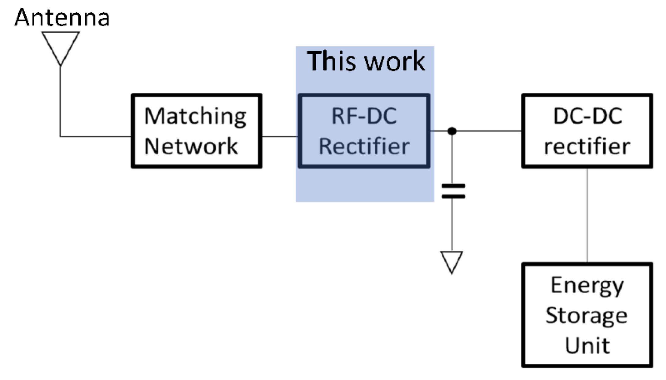 Electronics 11 00525 g001