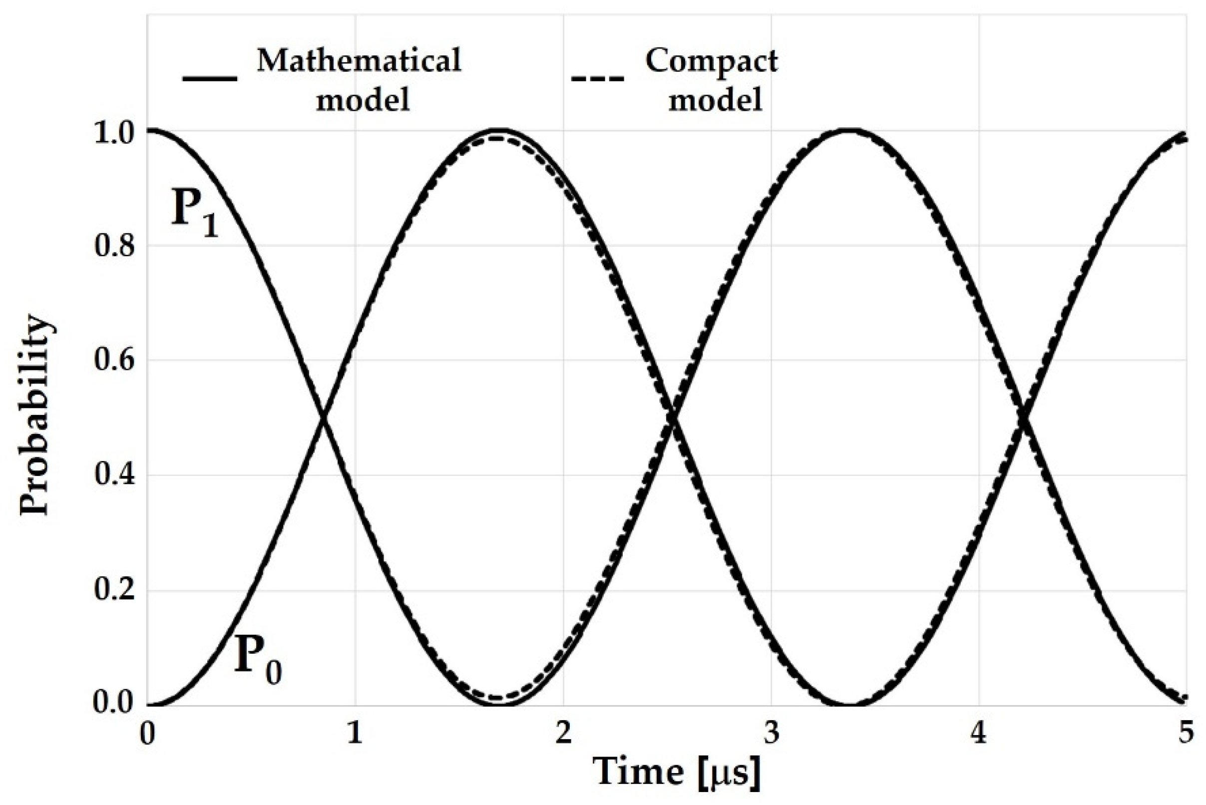 Electronics 11 00526 g003