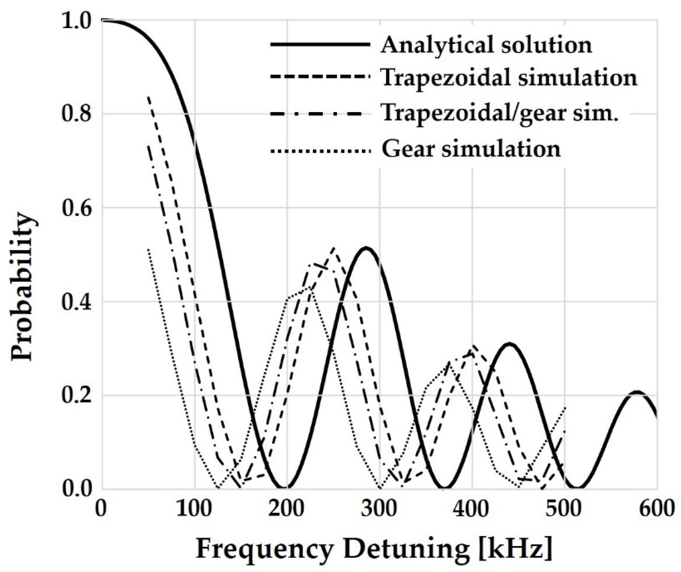 Electronics 11 00526 g004