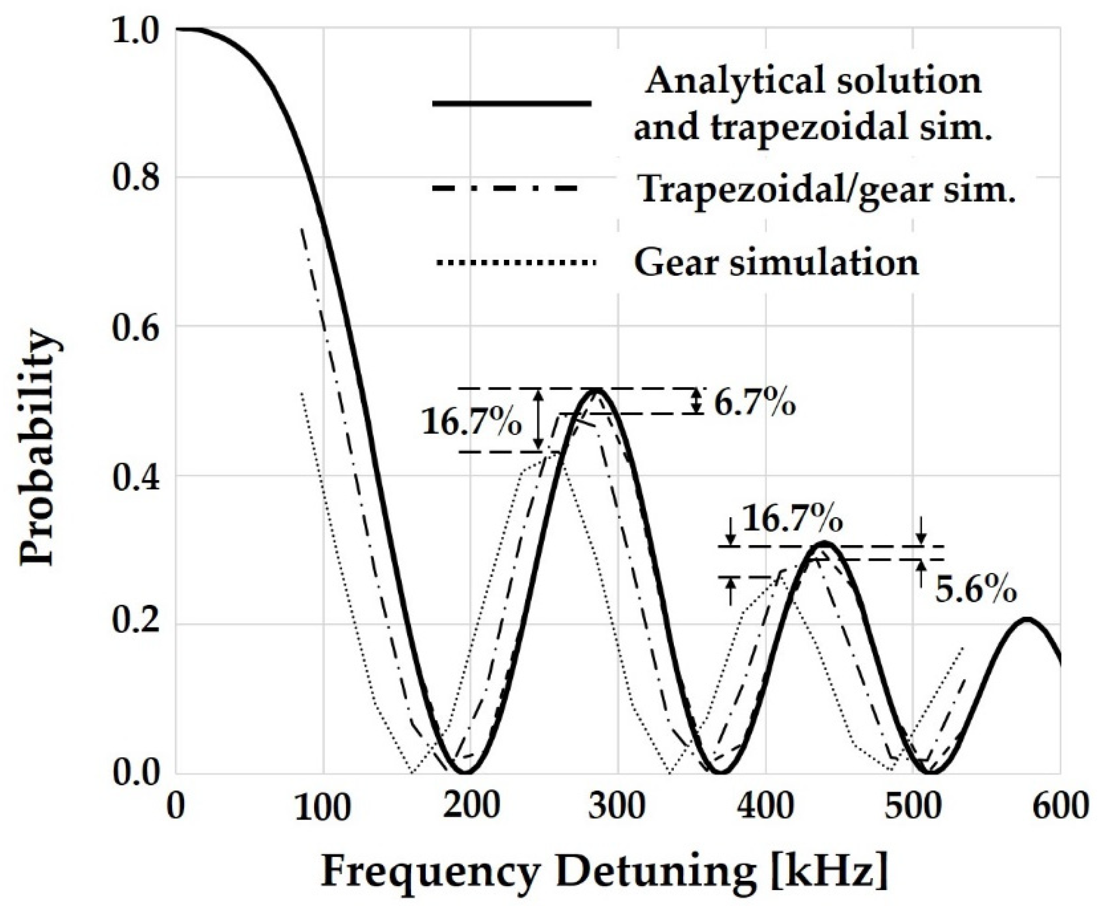 Electronics 11 00526 g005