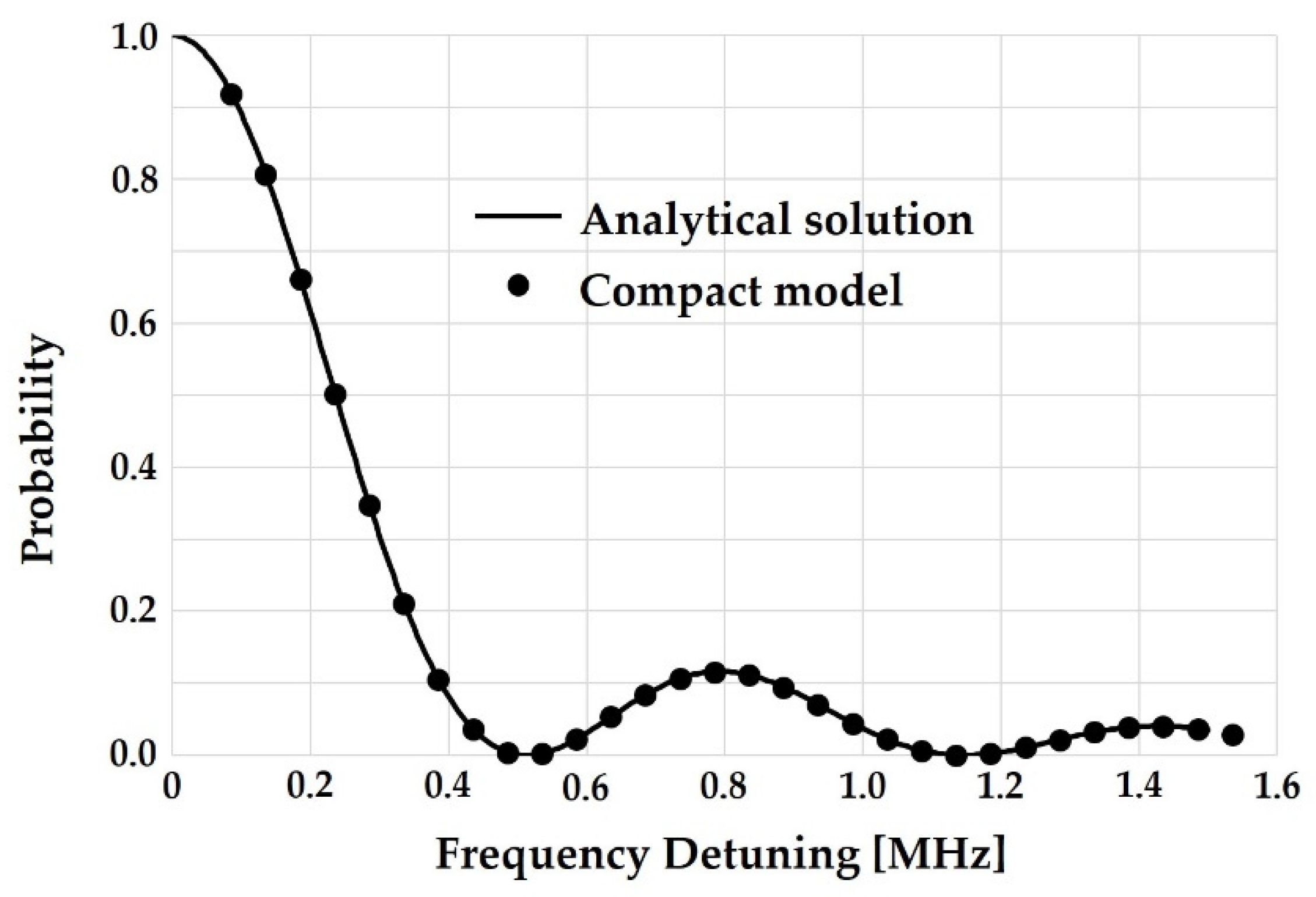 Electronics 11 00526 g006