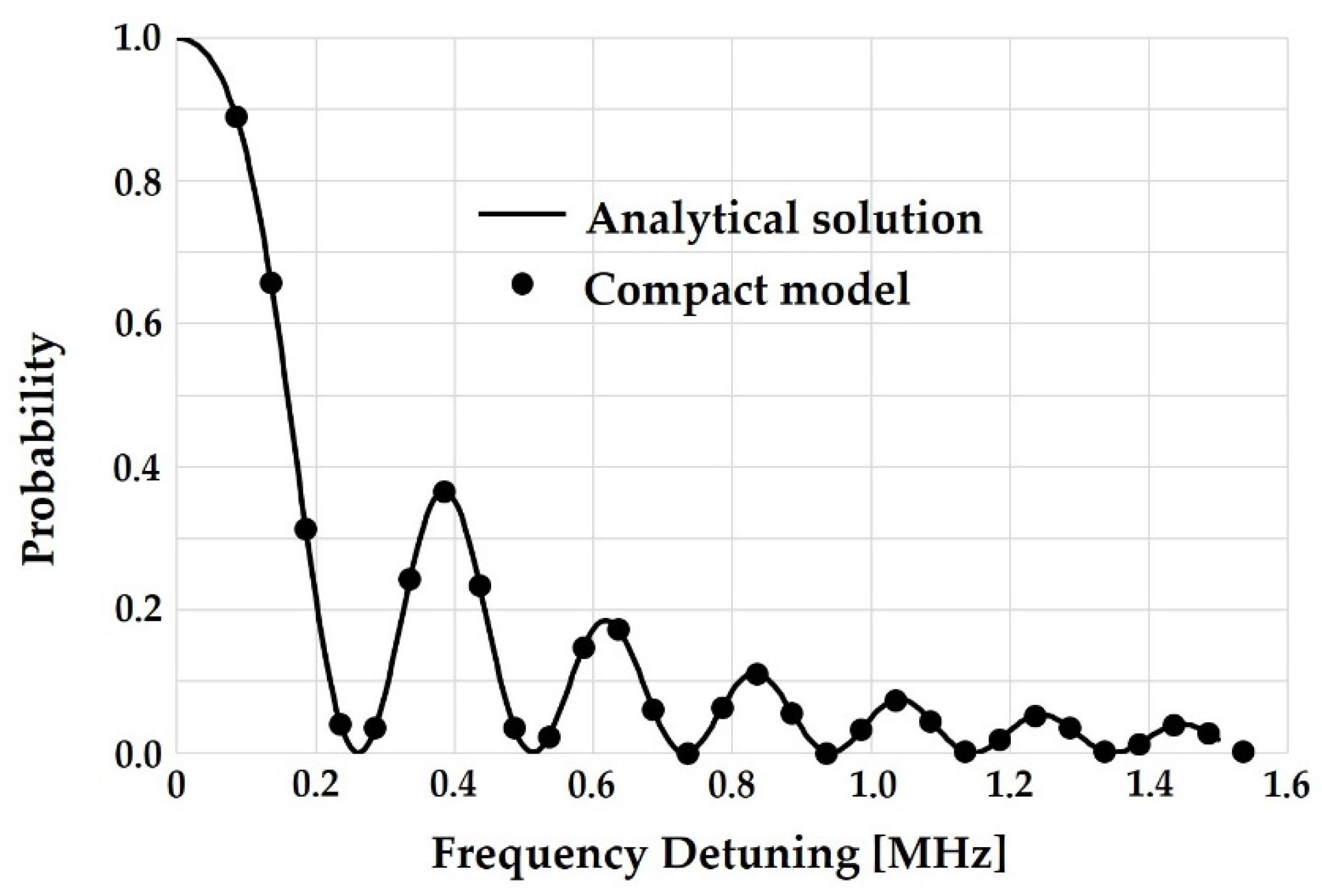 Electronics 11 00526 g007