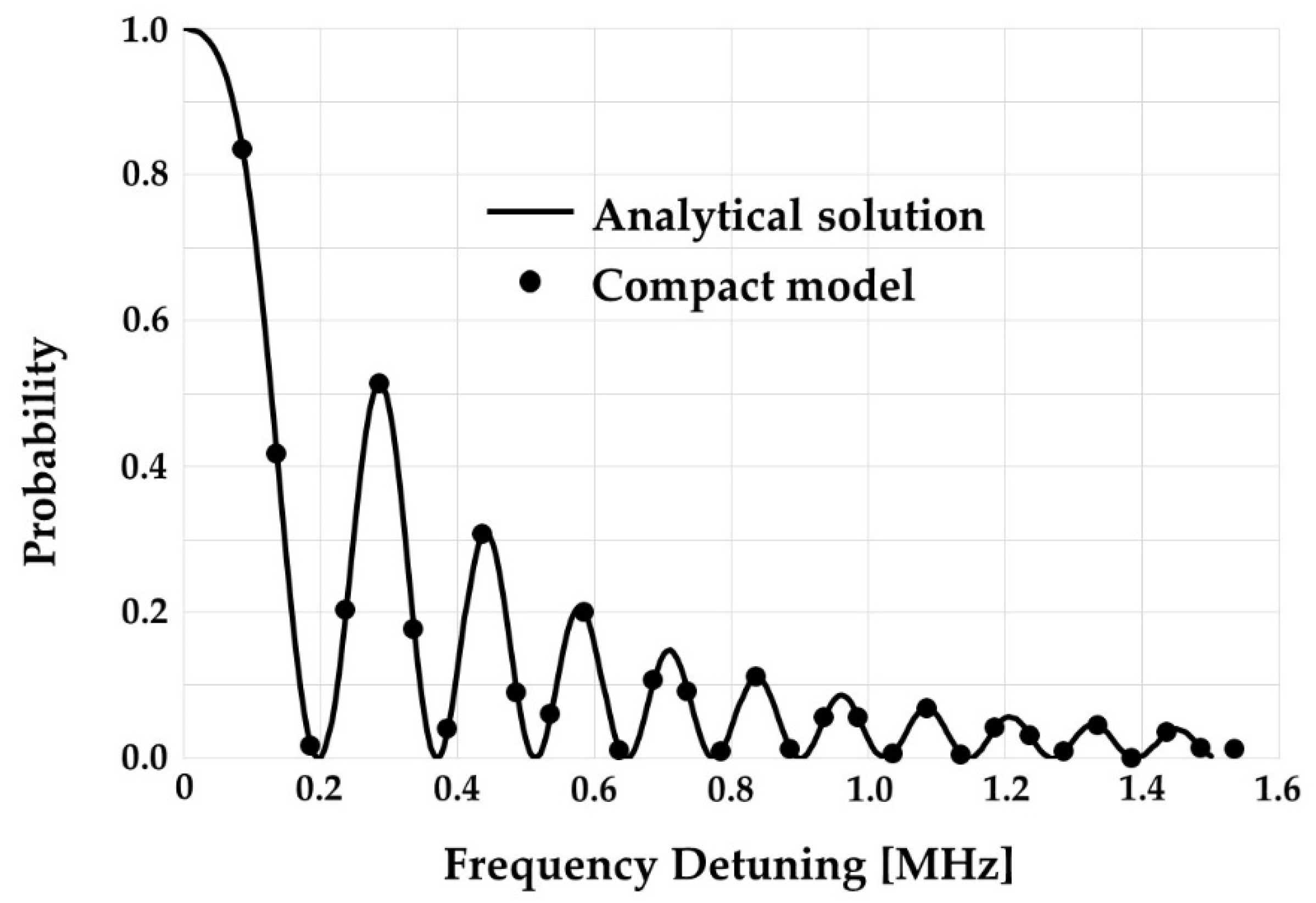 Electronics 11 00526 g008