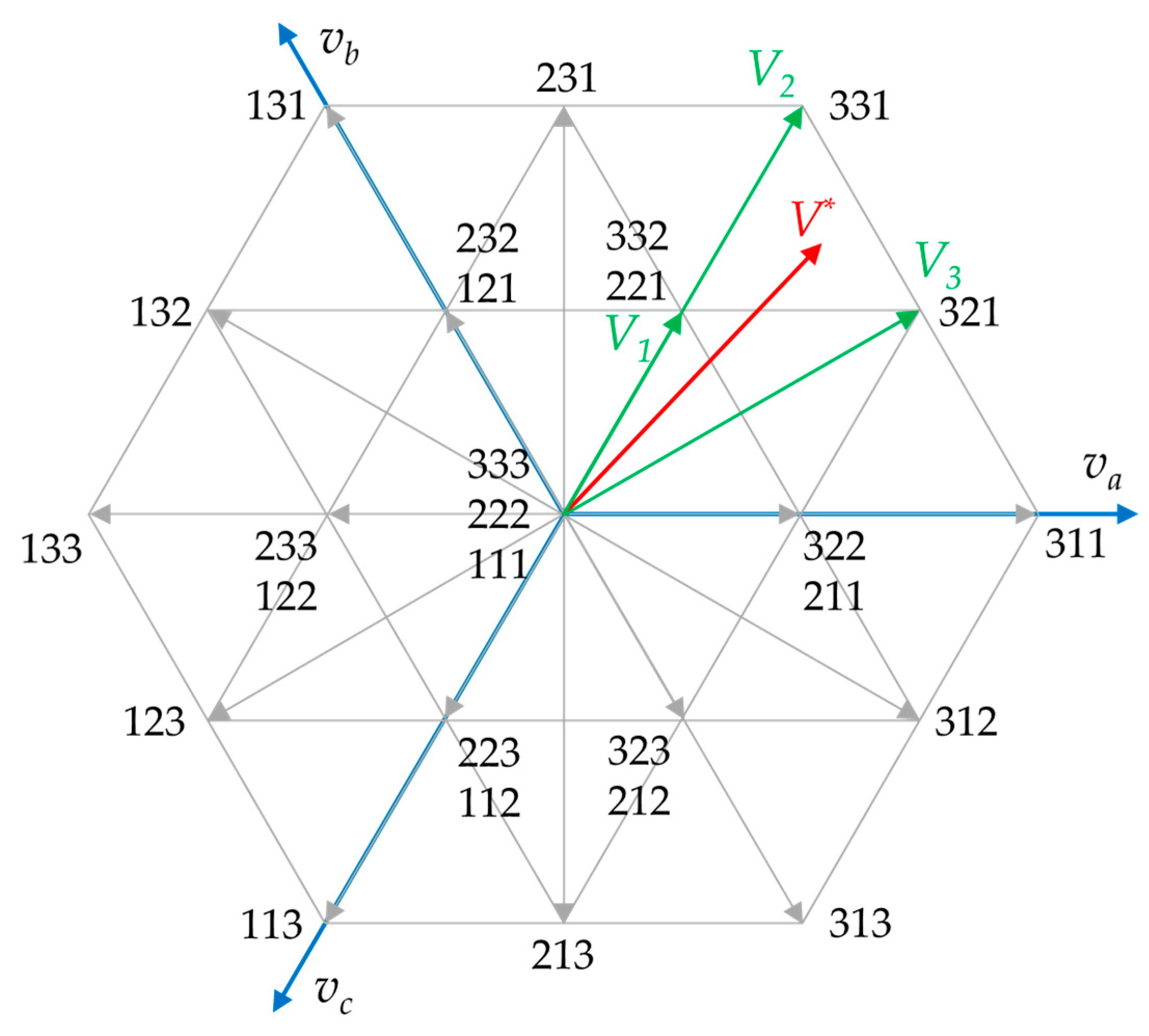 Electronics 11 00527 g007