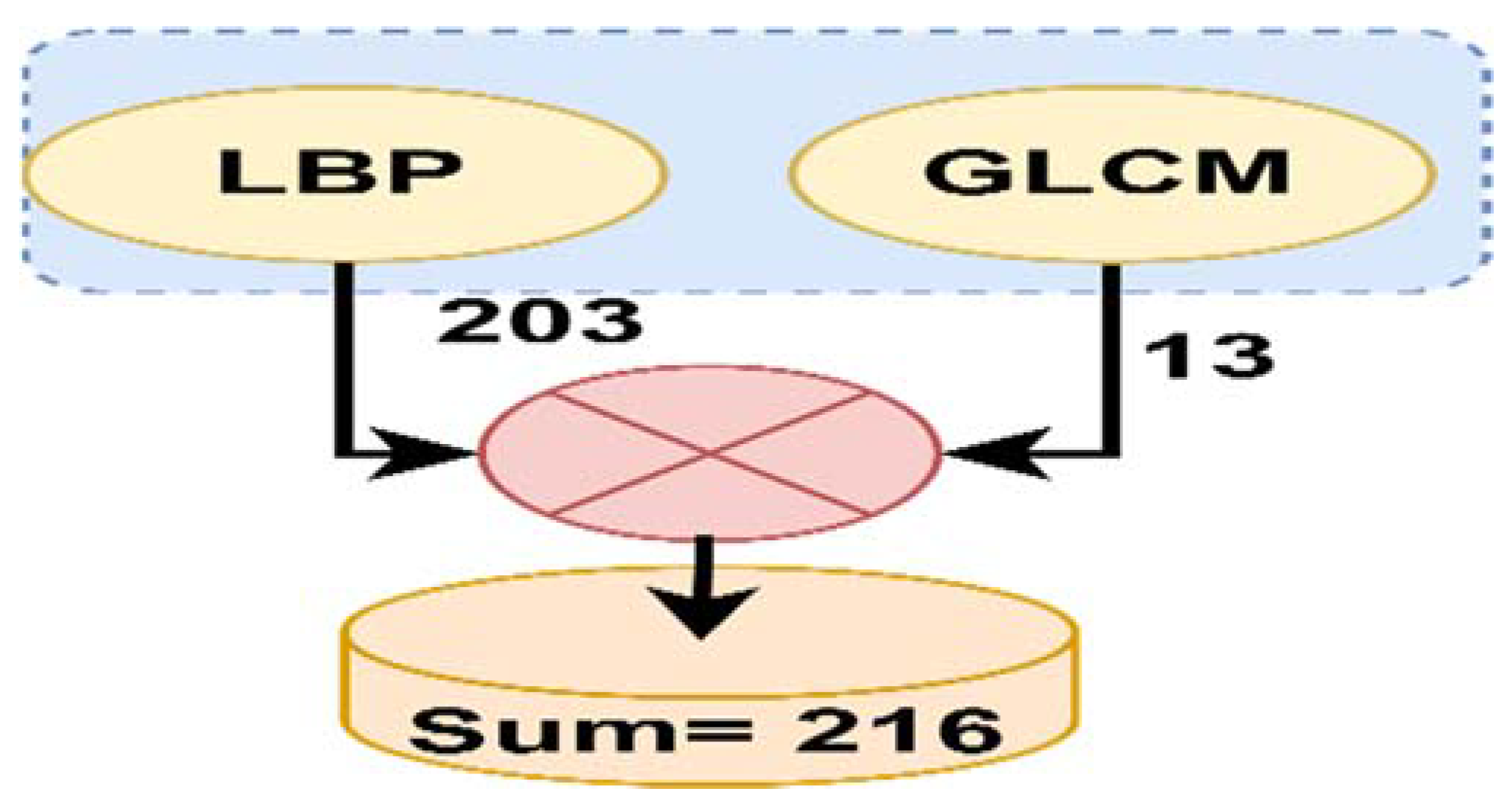 Electronics 11 00530 g005 550