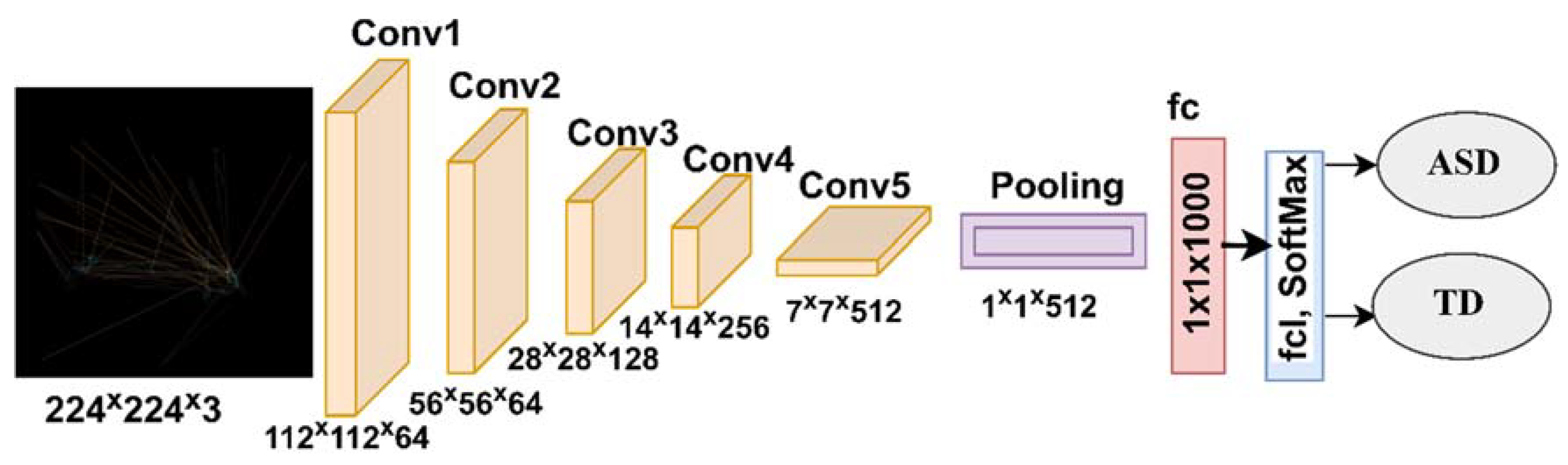 Electronics 11 00530 g008 550