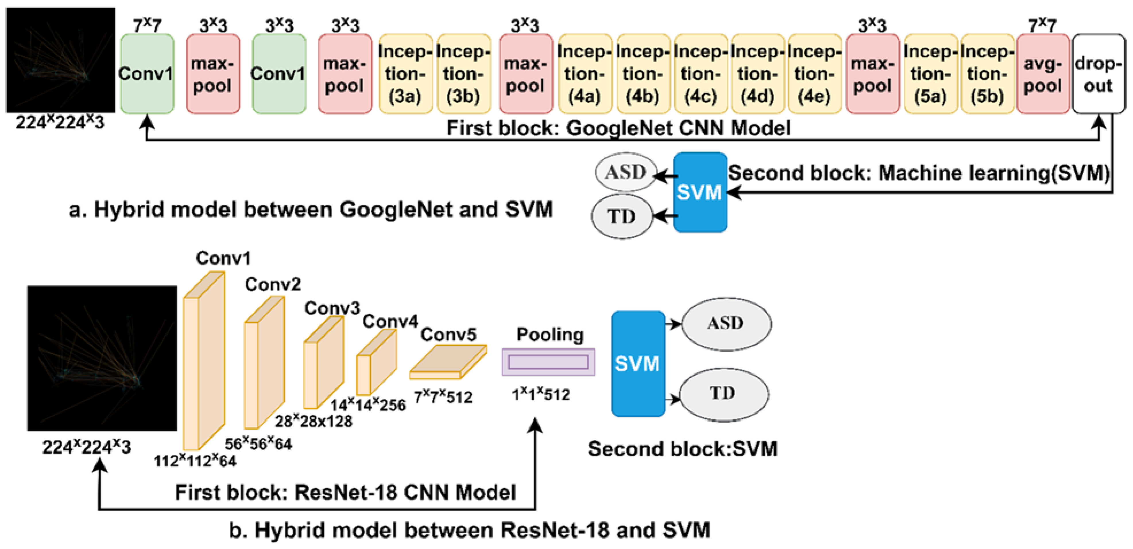 Eye Tracking-Based Diagnosis and Early Detection of Autism Spectrum ...