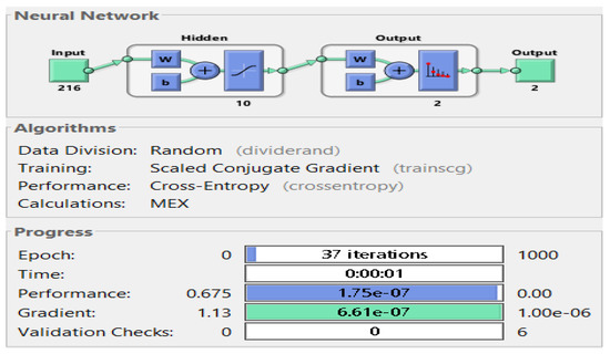 Eye Tracking-Based Diagnosis and Early Detection of Autism Spectrum ...