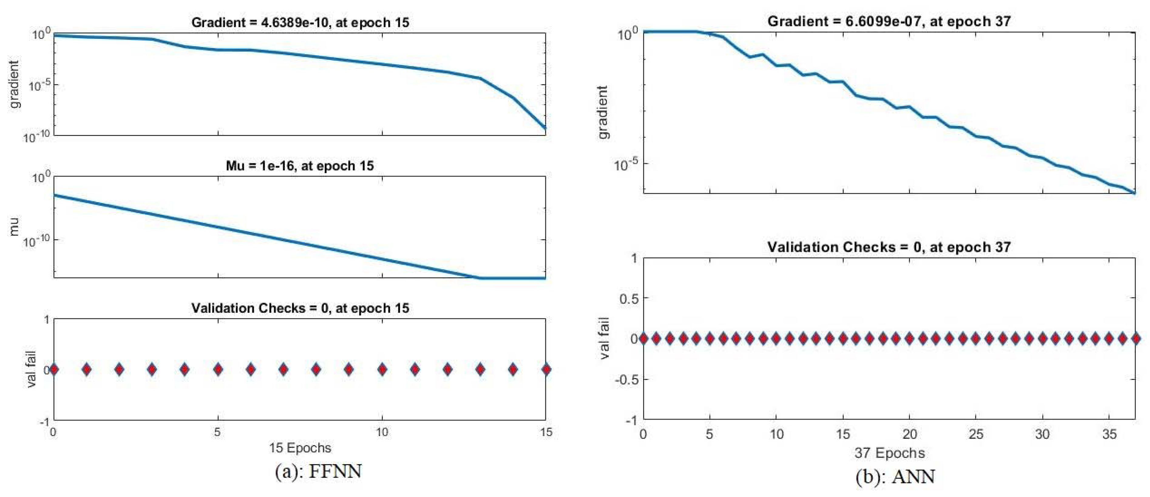 Electronics 11 00530 g012 550