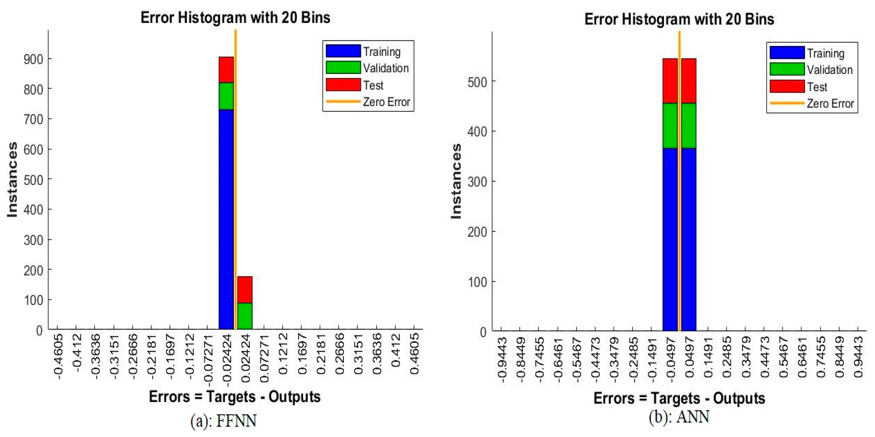Electronics 11 00530 g015 550