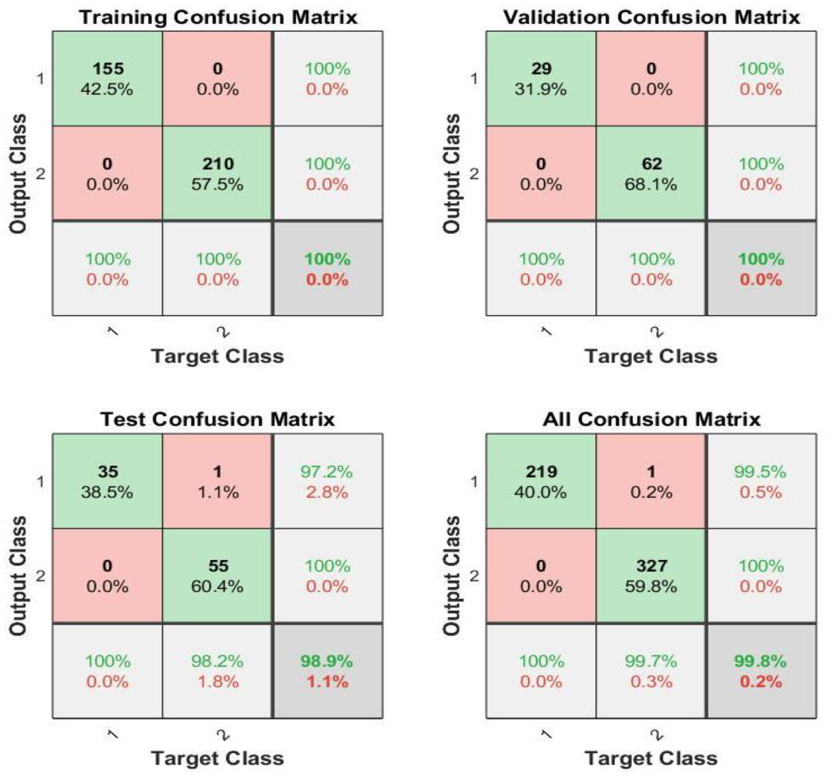 Electronics 11 00530 g016 550