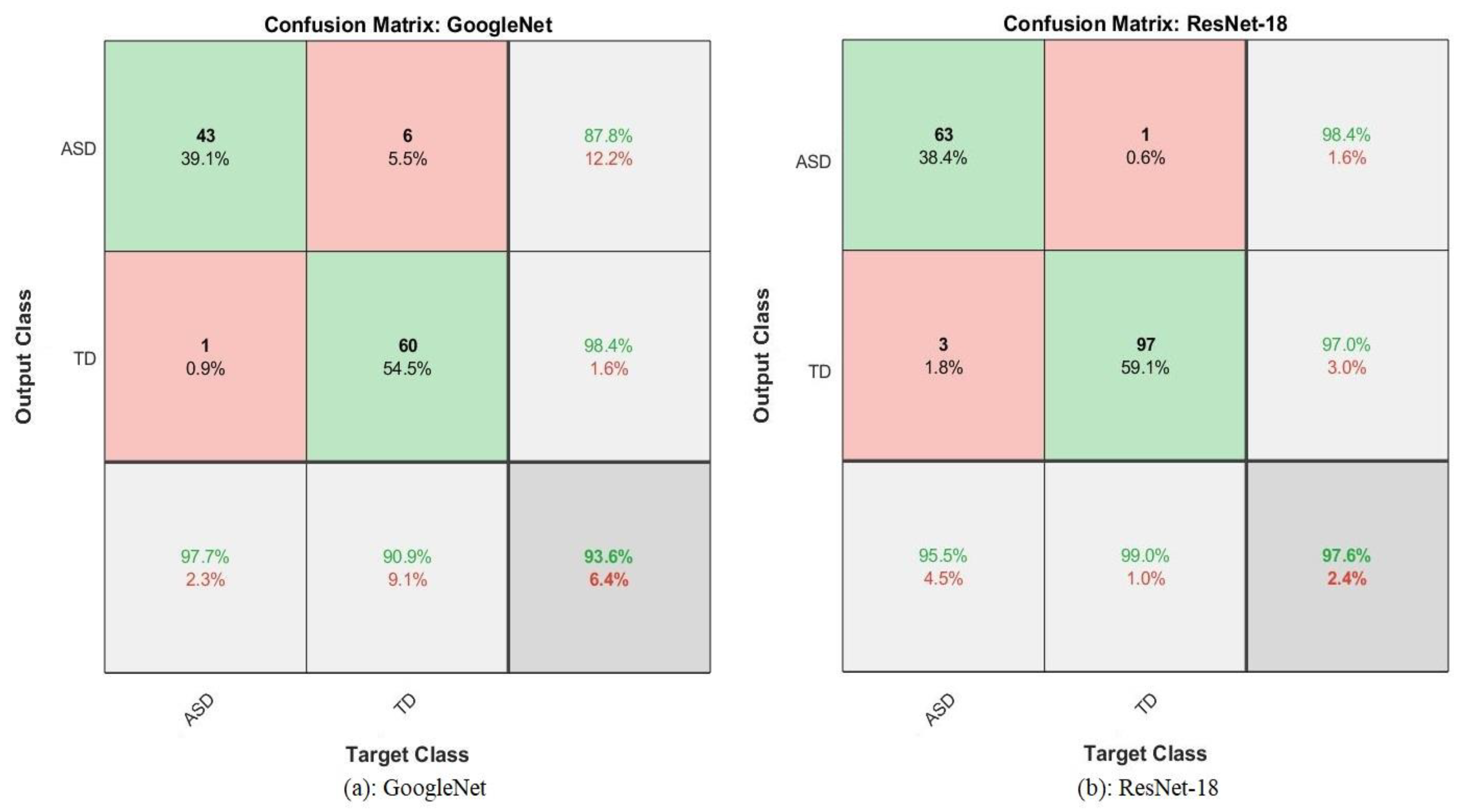 Electronics 11 00530 g017 550