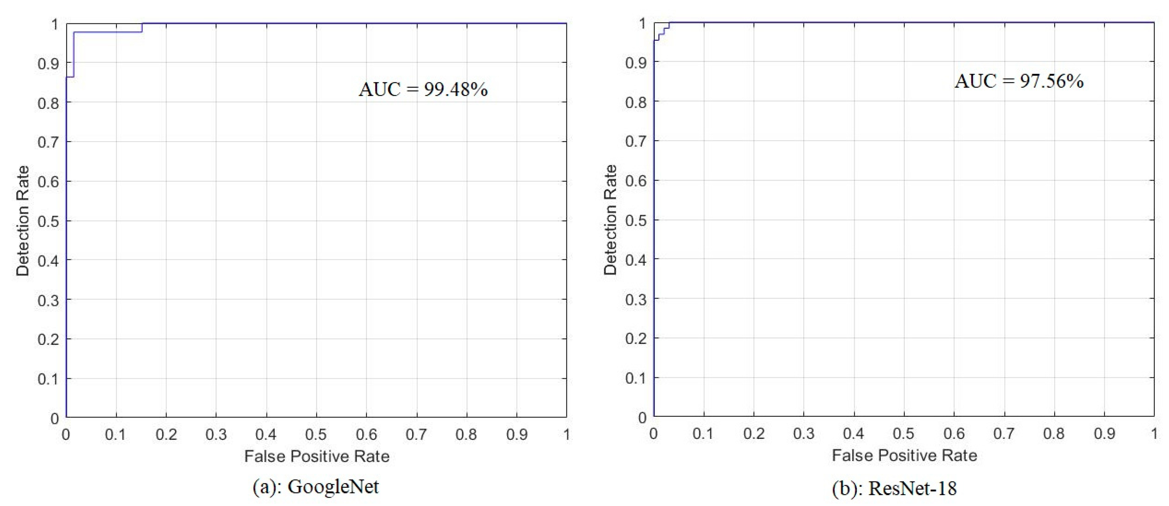 Electronics 11 00530 g018 550