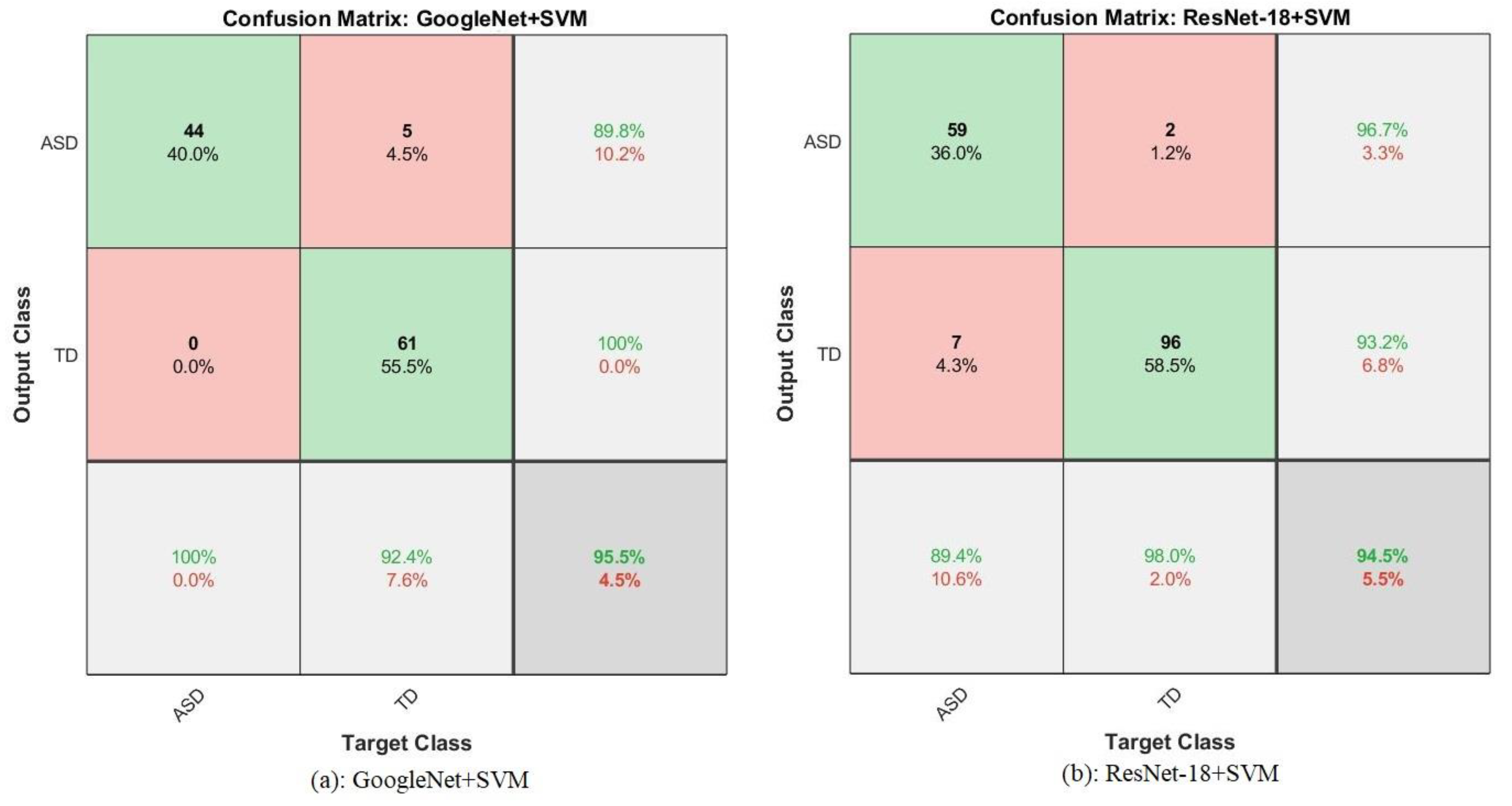 Electronics 11 00530 g019 550