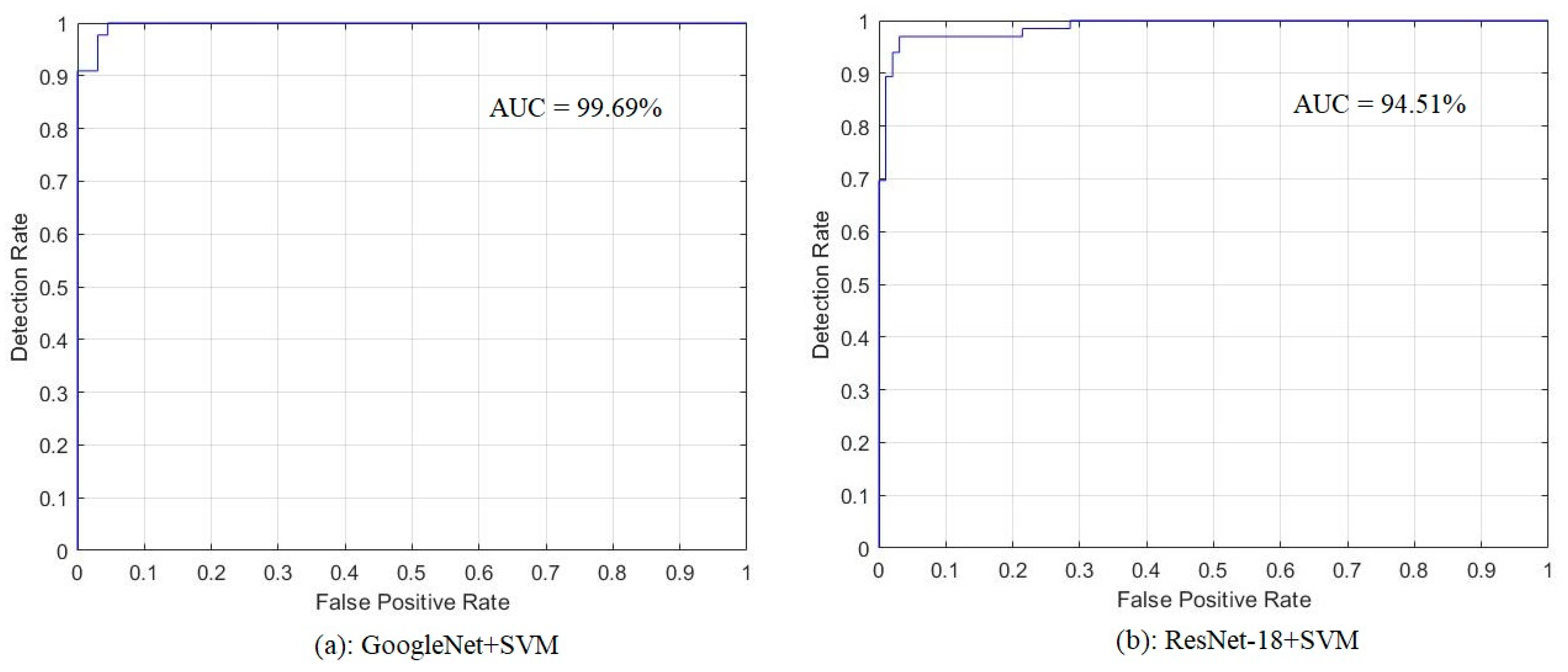 Electronics 11 00530 g020 550