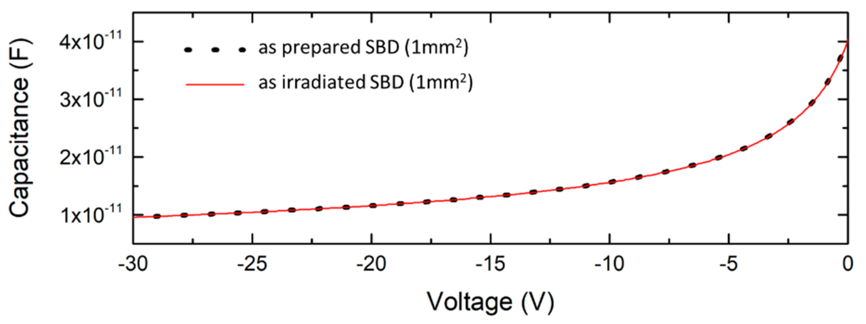 Electronics 11 00532 g003 Electronics 11 00532 g003