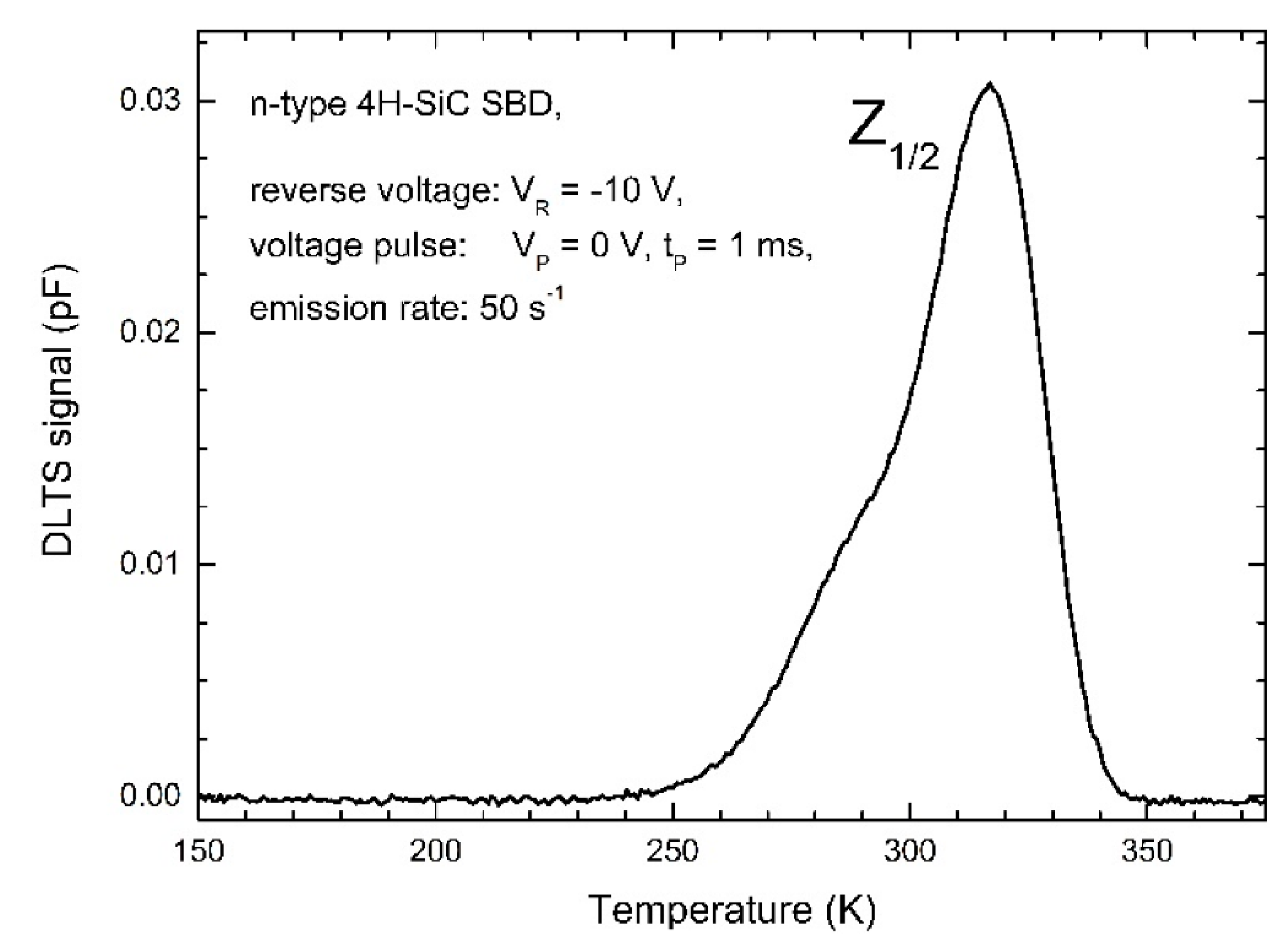 Electronics 11 00532 g005 Electronics 11 00532 g005