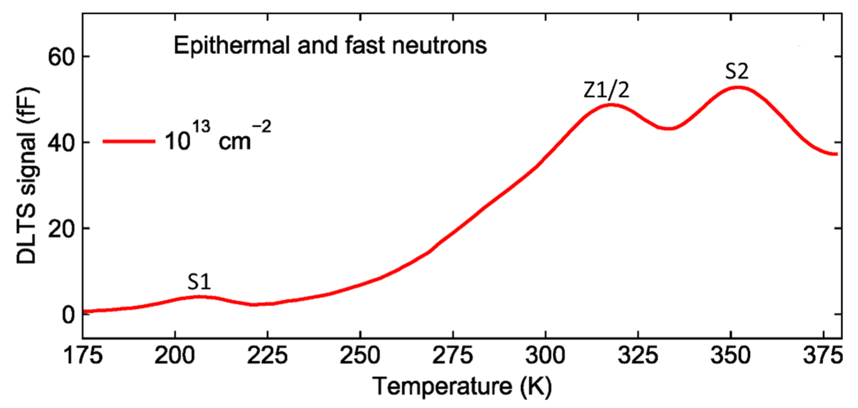Electronics 11 00532 g006 Electronics 11 00532 g006