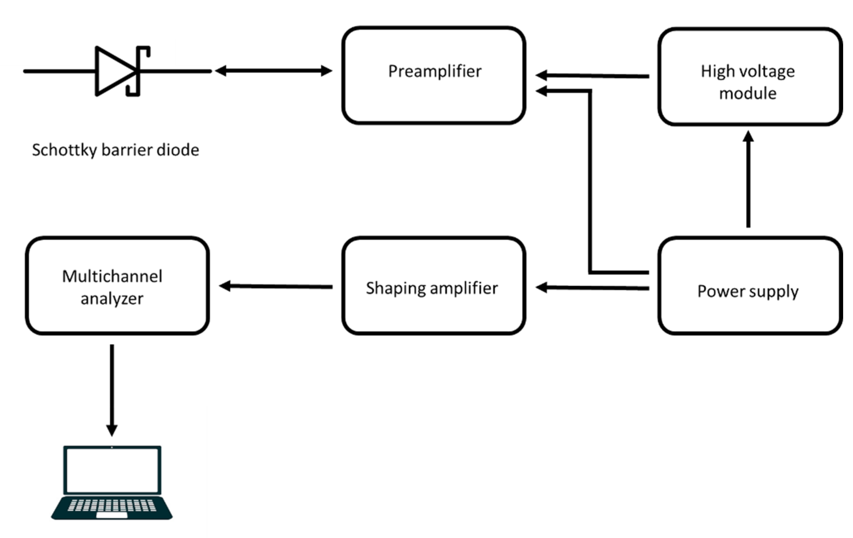 Electronics 11 00532 g007 Electronics 11 00532 g007
