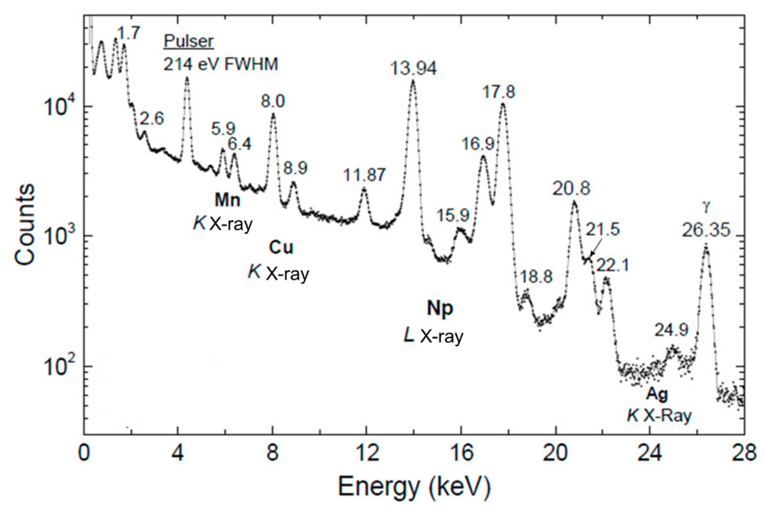 Electronics 11 00532 g010 Electronics 11 00532 g010