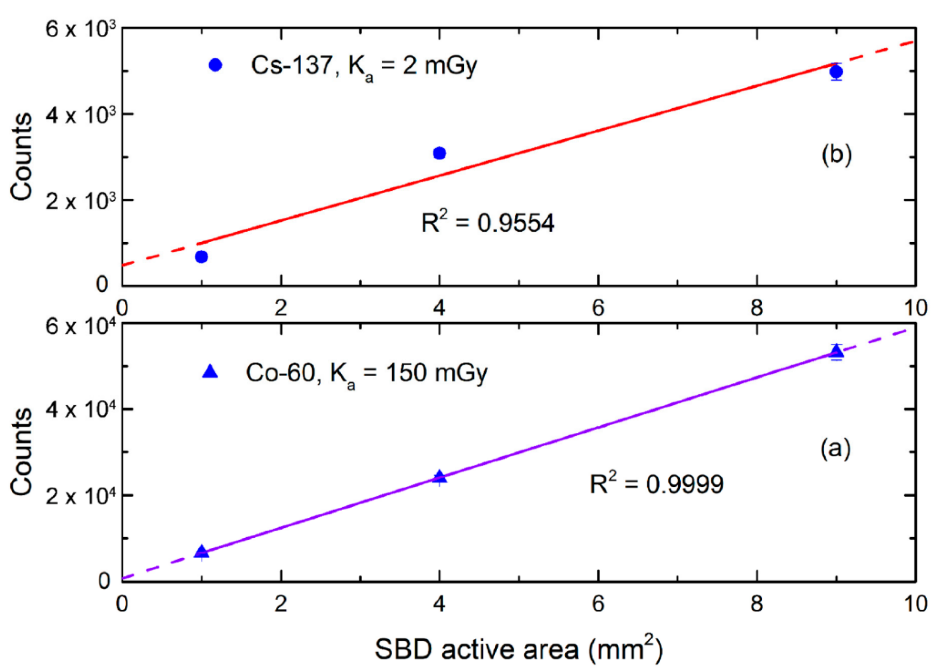 Electronics 11 00532 g012 Electronics 11 00532 g012