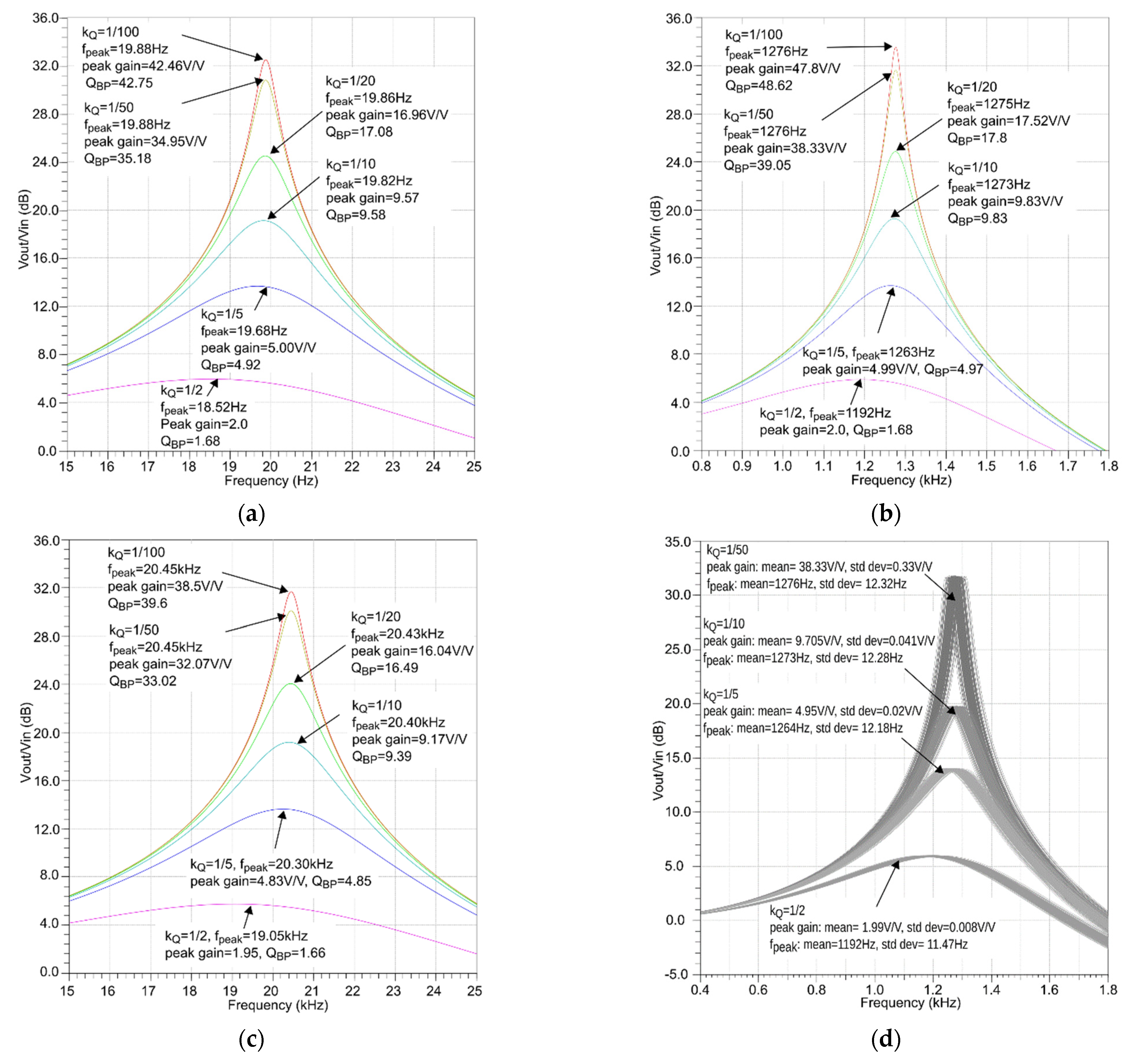 Electronics 11 00534 g006 Electronics 11 00534 g006