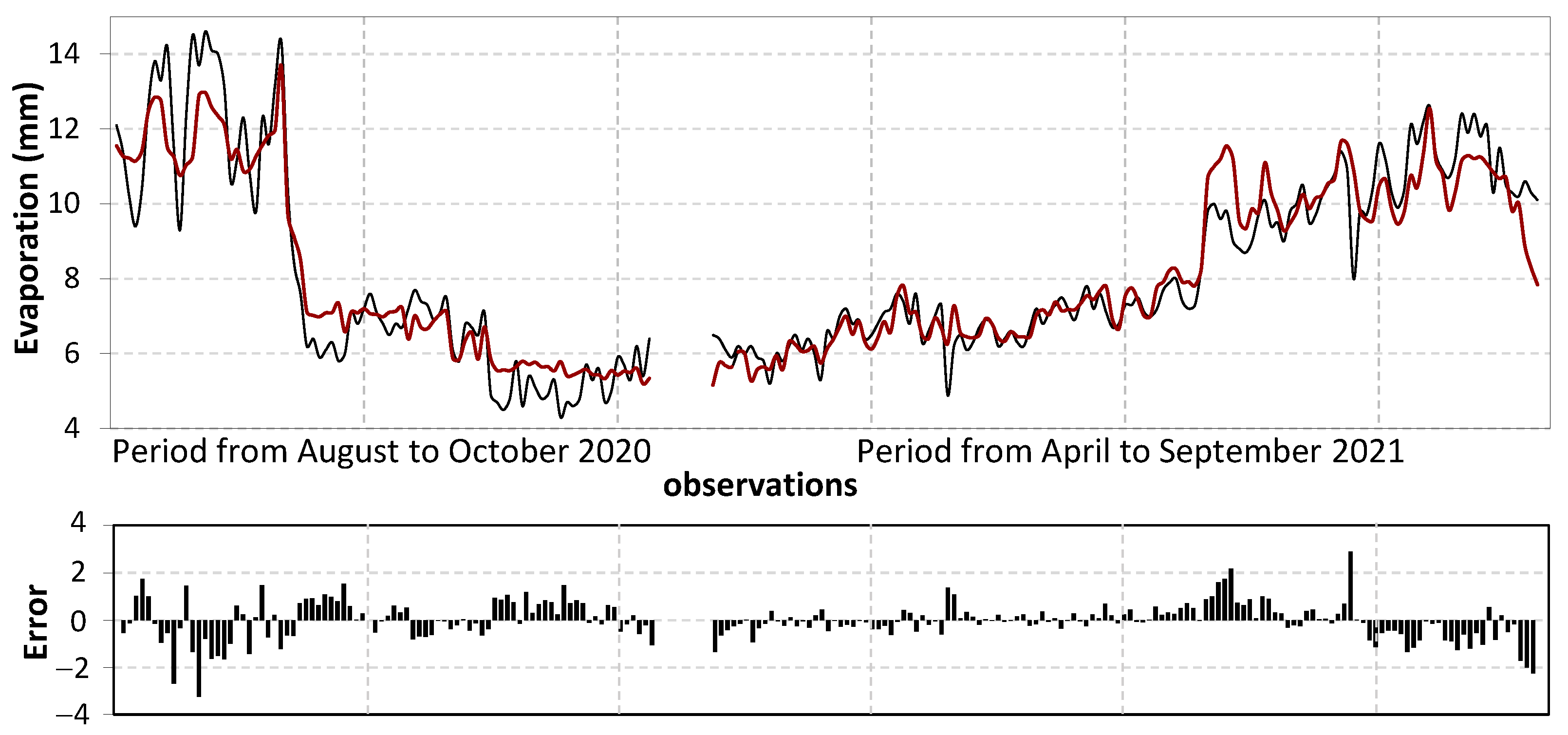 Electronics 11 00536 g003