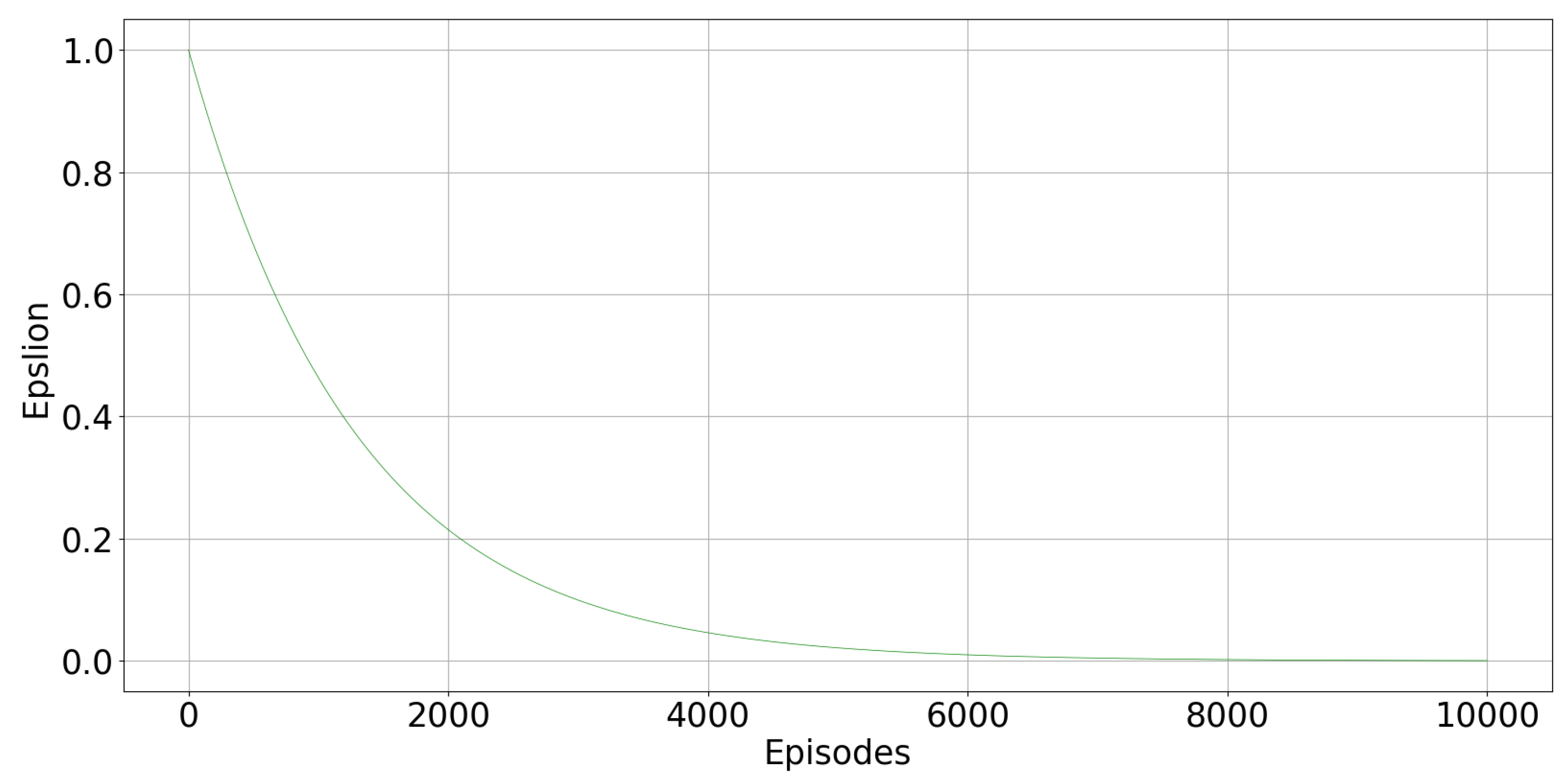 Electronics 11 00539 g003 550