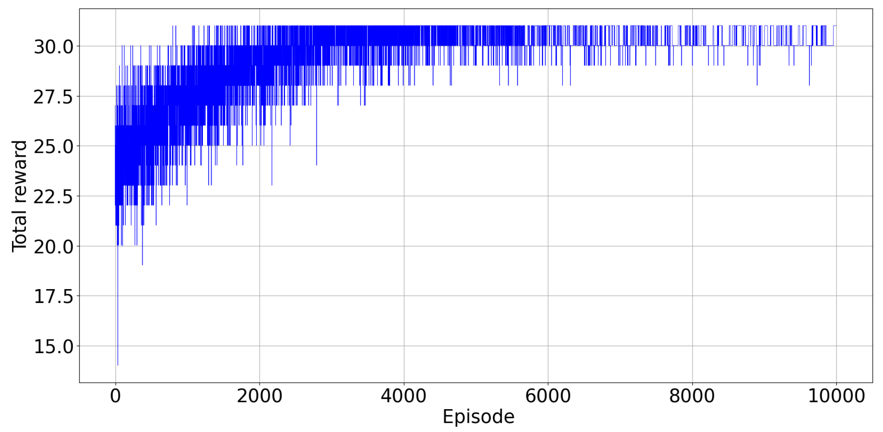 Electronics 11 00539 g004 550