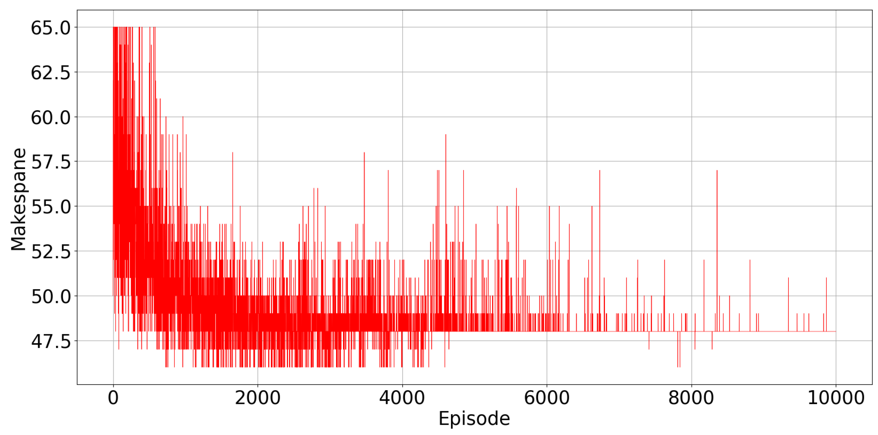 Electronics 11 00539 g005 550