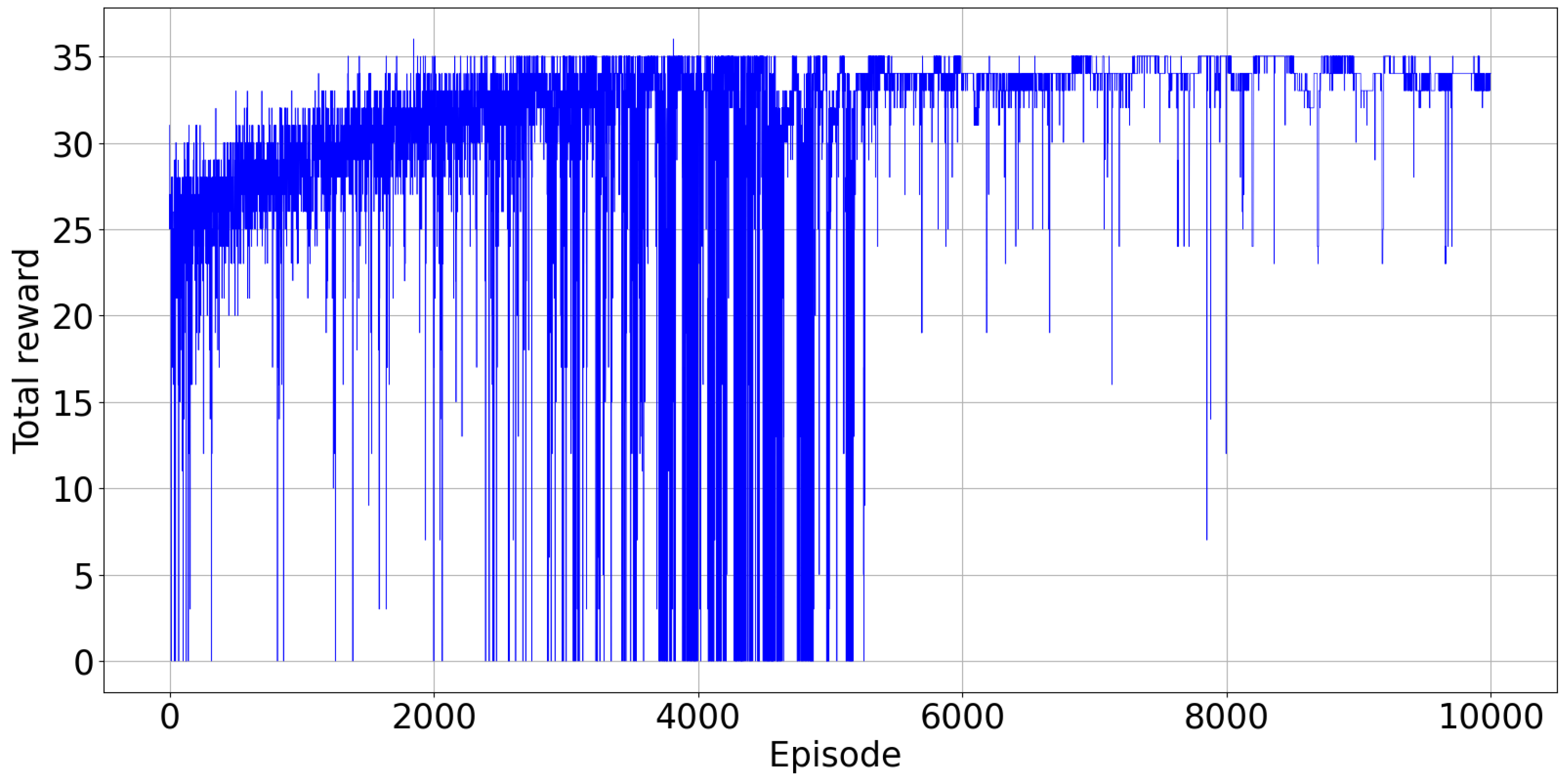 Electronics 11 00539 g008 550