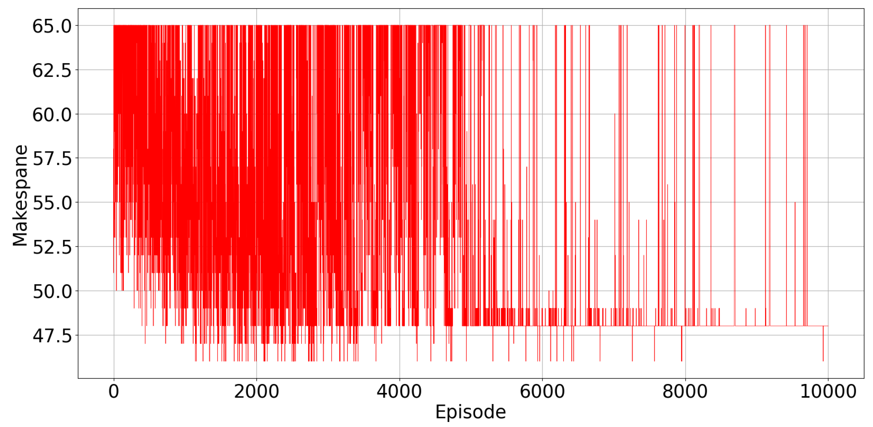 Electronics 11 00539 g009 550