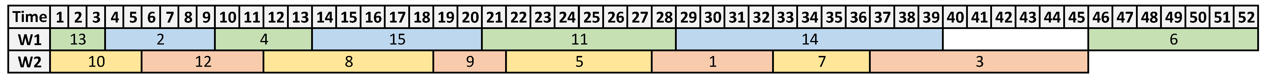 Electronics 11 00539 g012 550