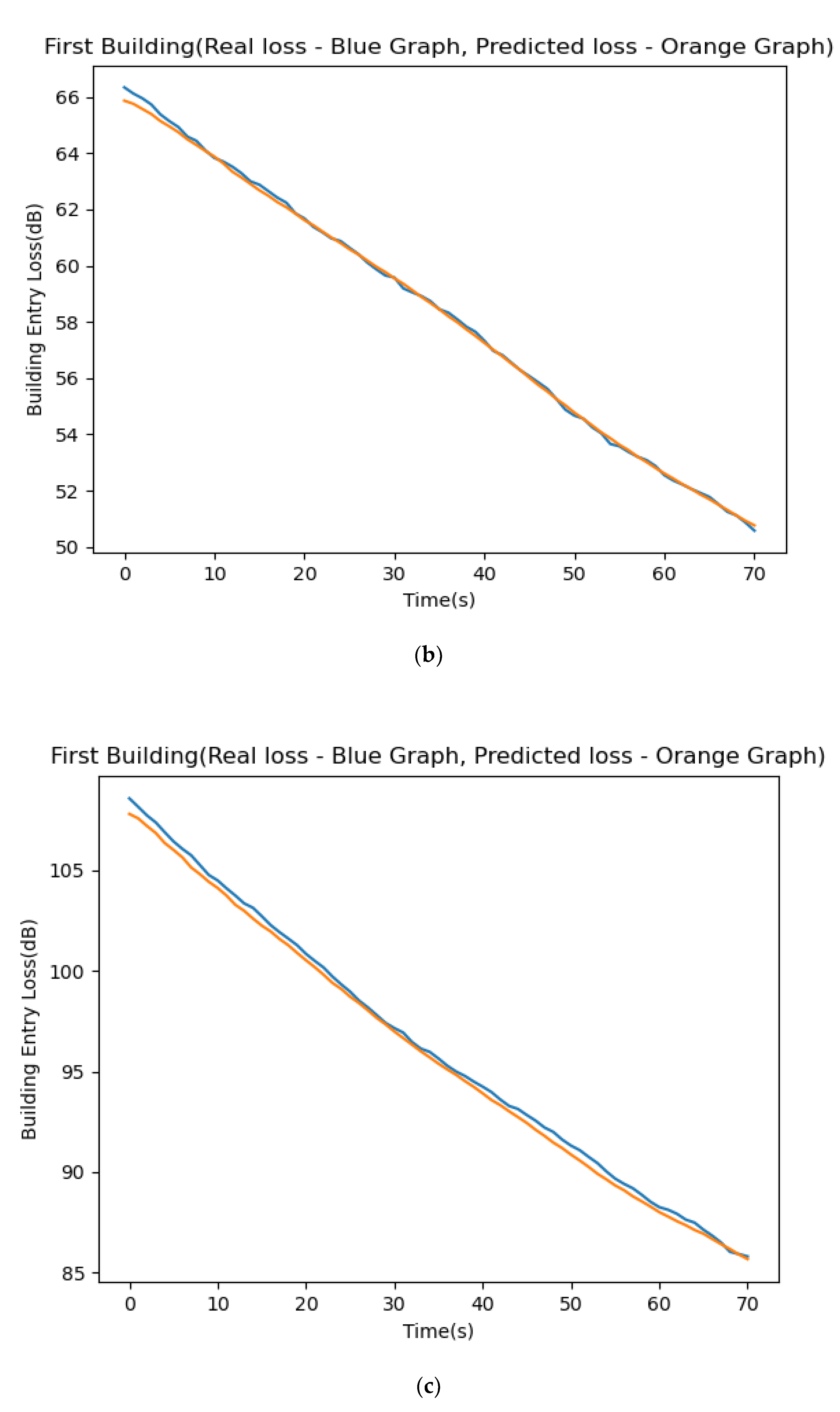 Electronics 11 00541 g009b Electronics 11 00541 g009b